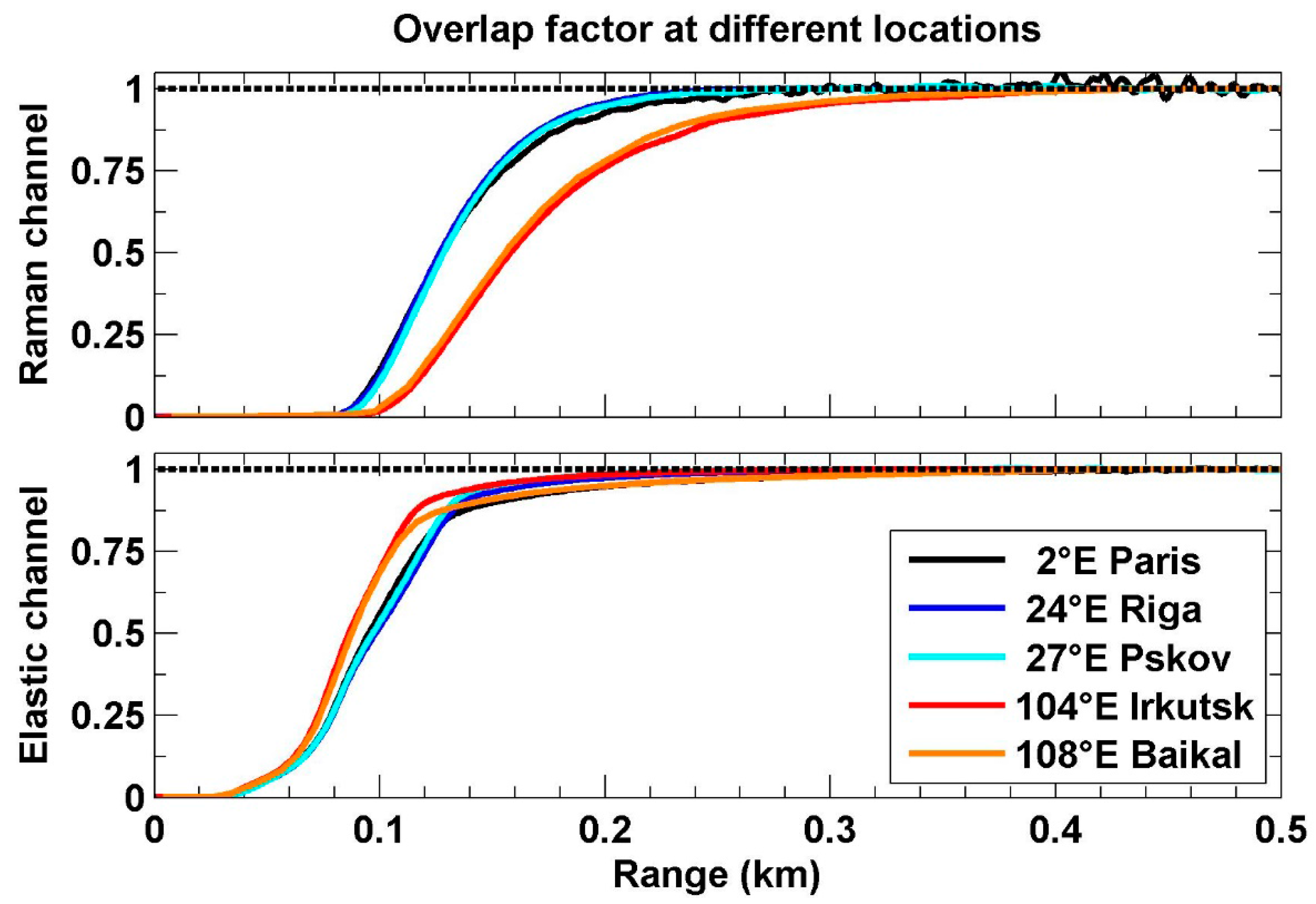 Remotesensing 09 00978 g003