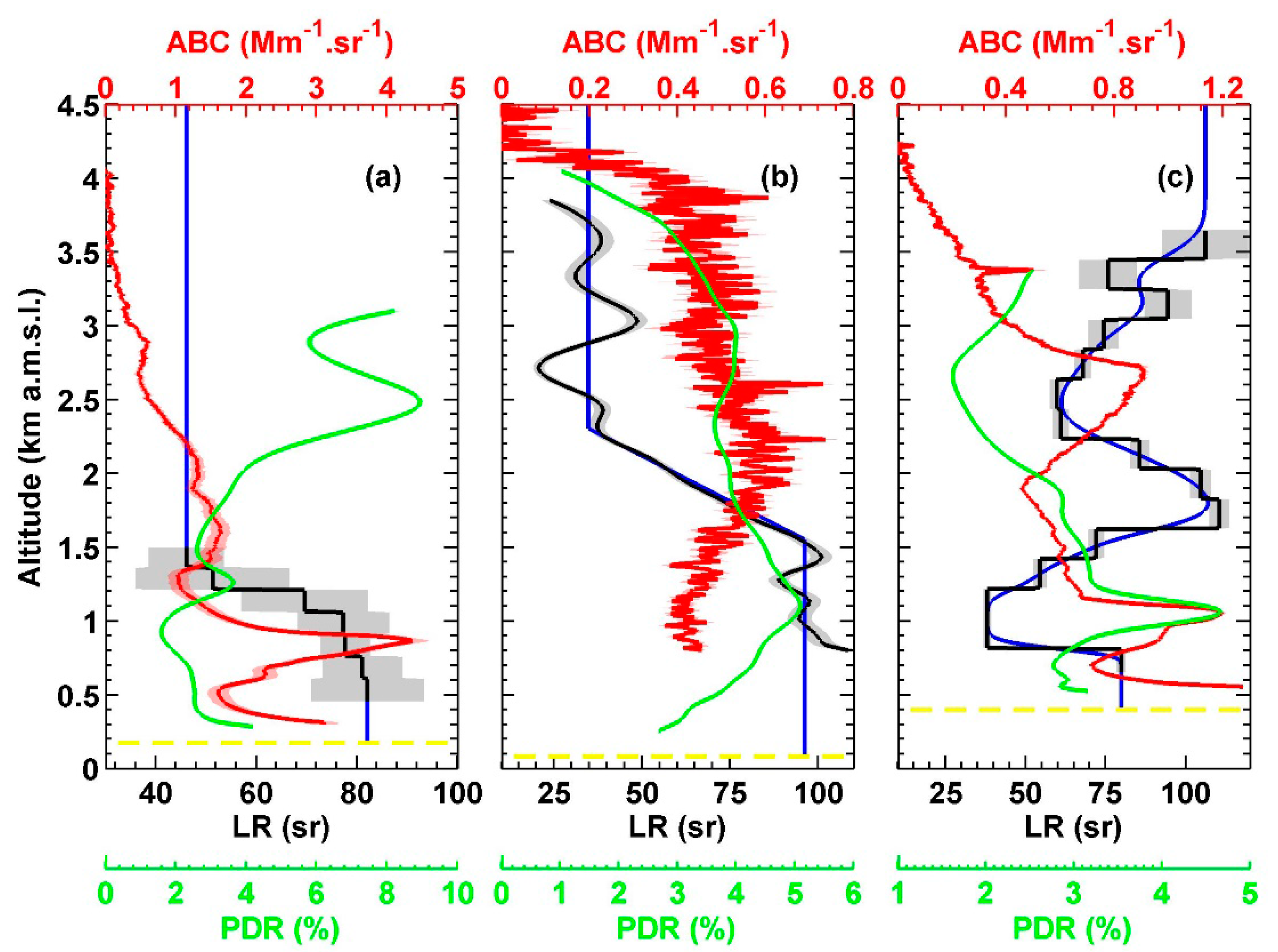 Remotesensing 09 00978 g006