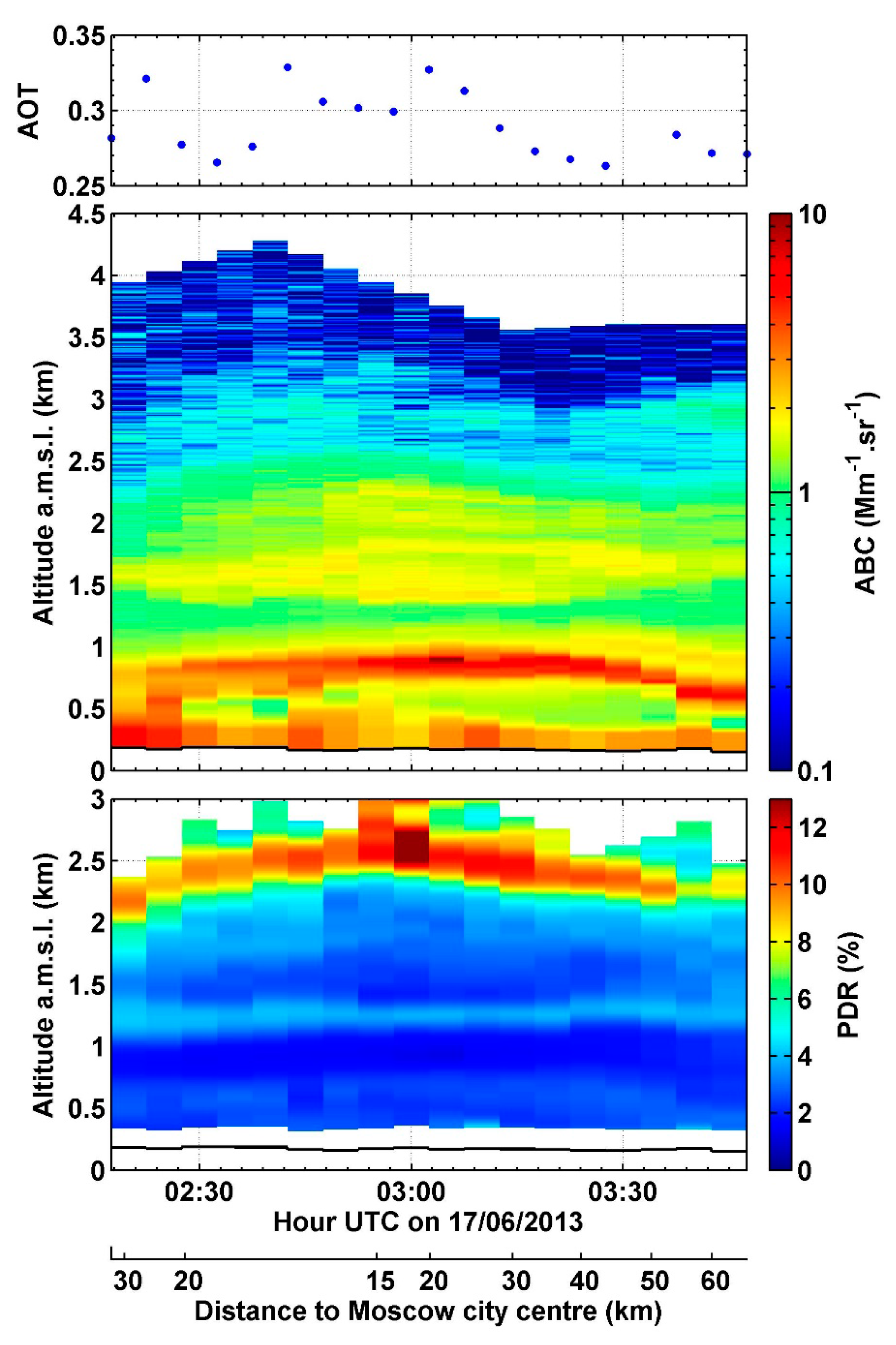 Remotesensing 09 00978 g007