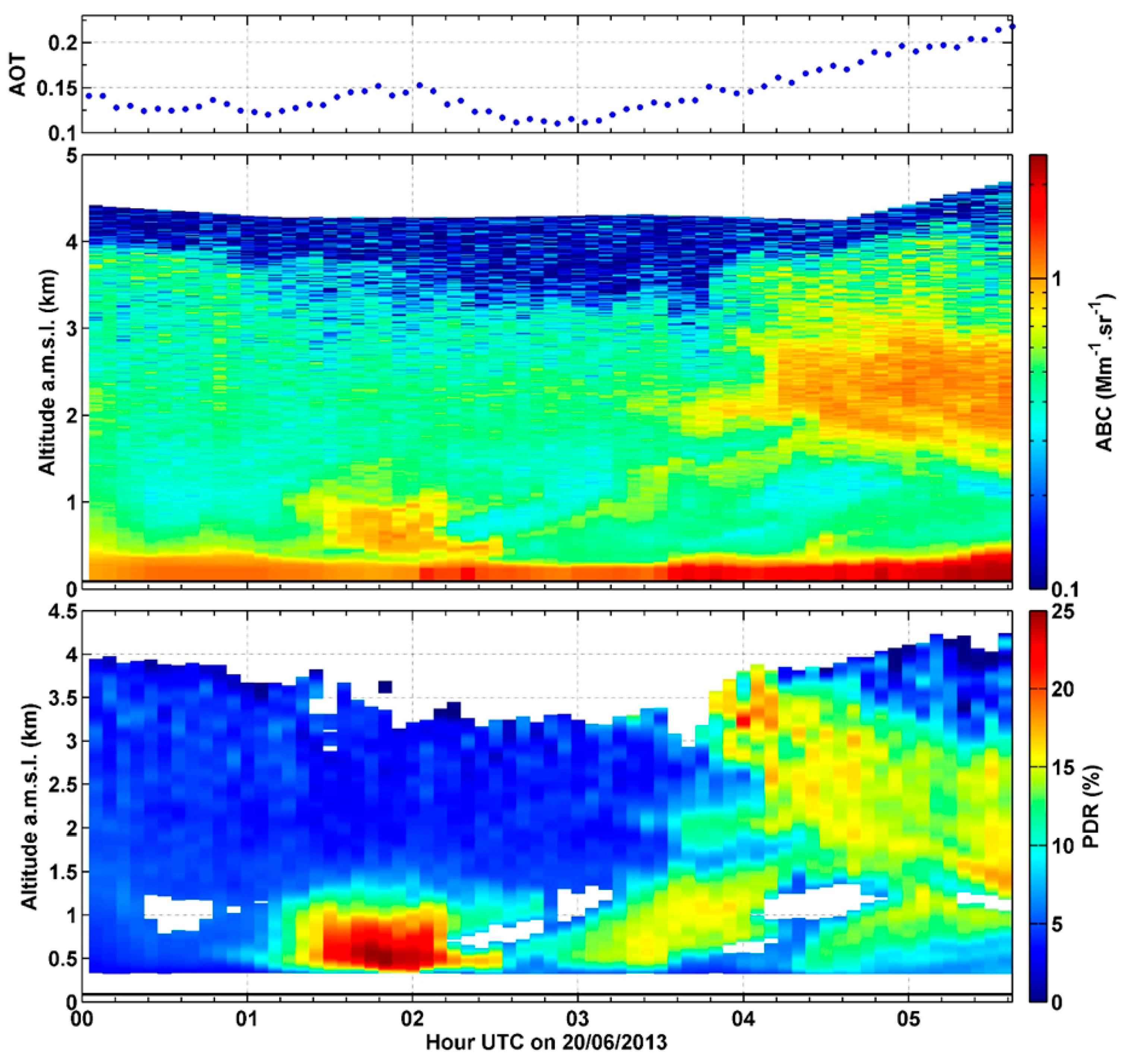 Remotesensing 09 00978 g008