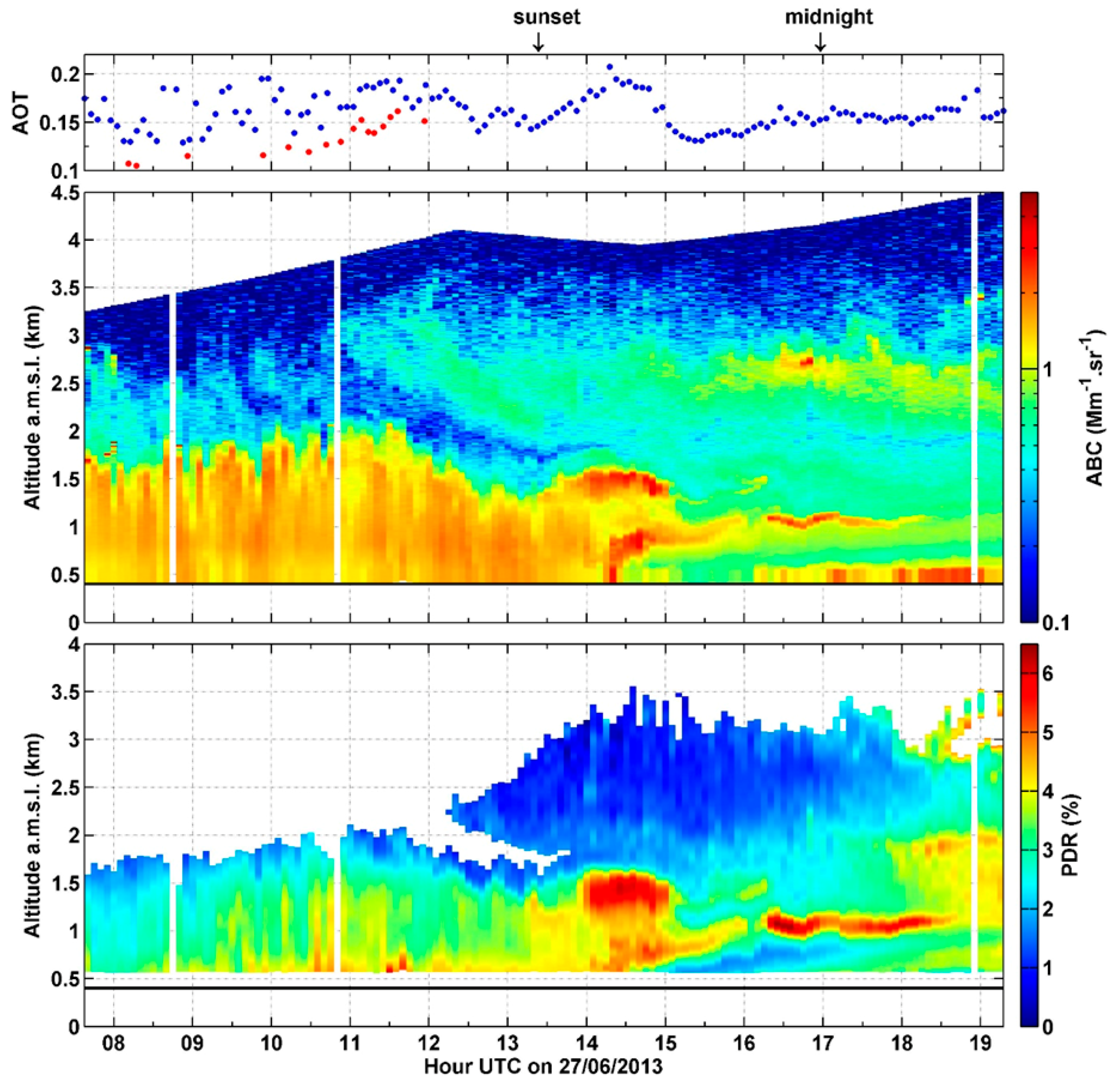 Remotesensing 09 00978 g009