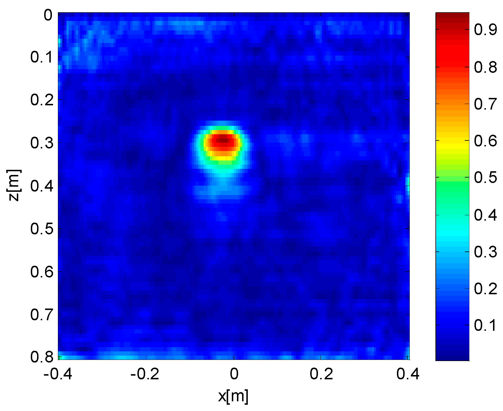 Remotesensing 09 00980 g003