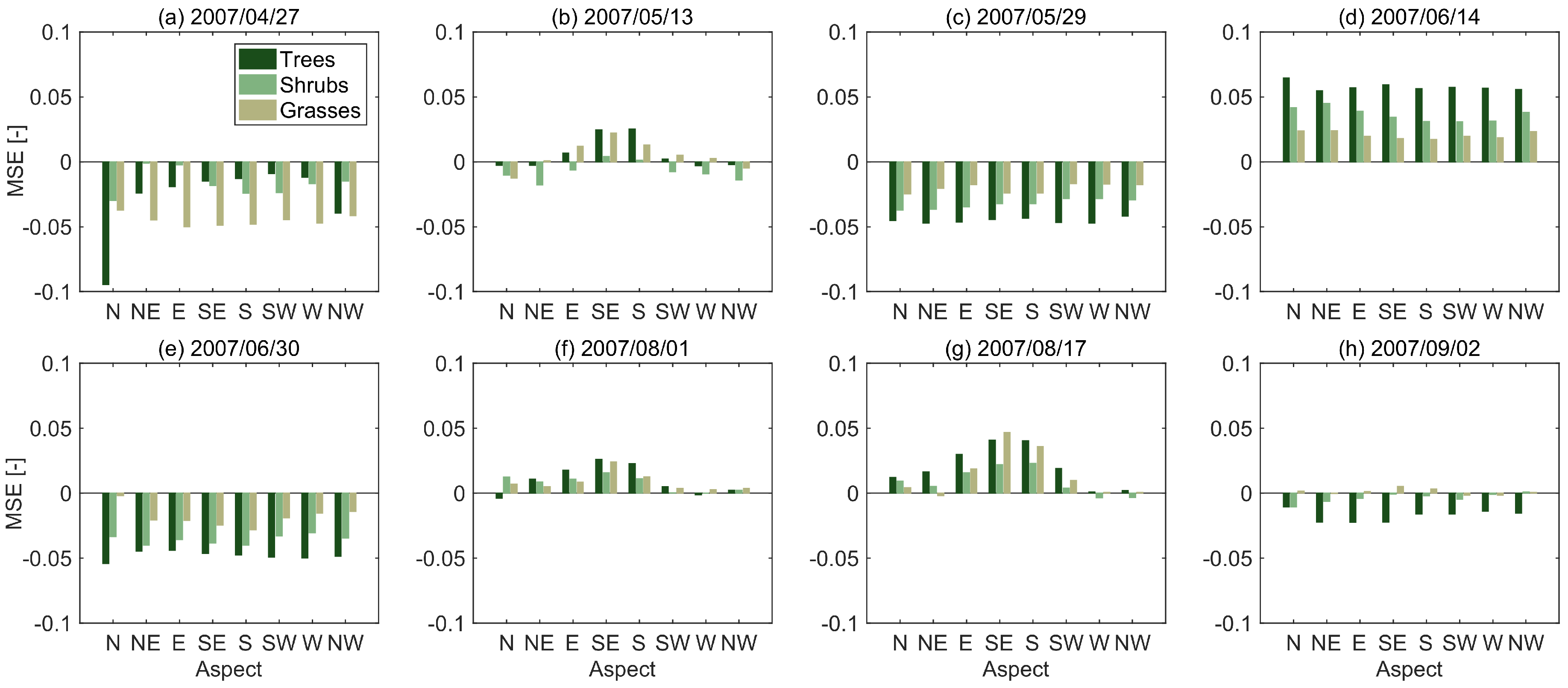 Remotesensing 09 00981 g007