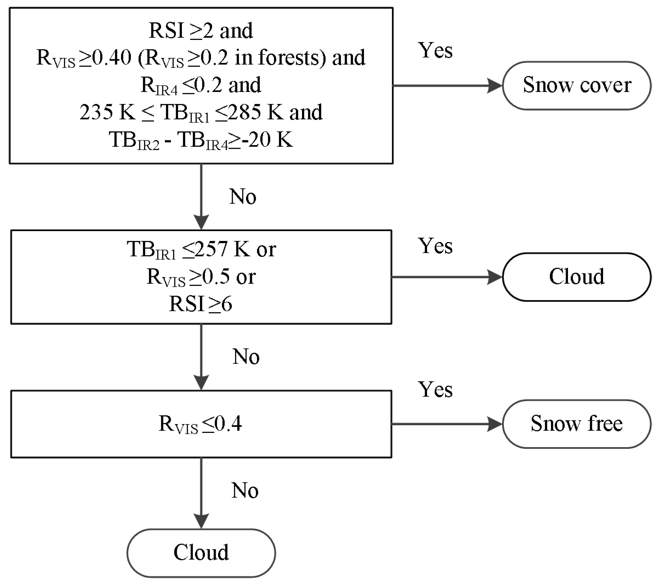 Remotesensing 09 00983 g002 550