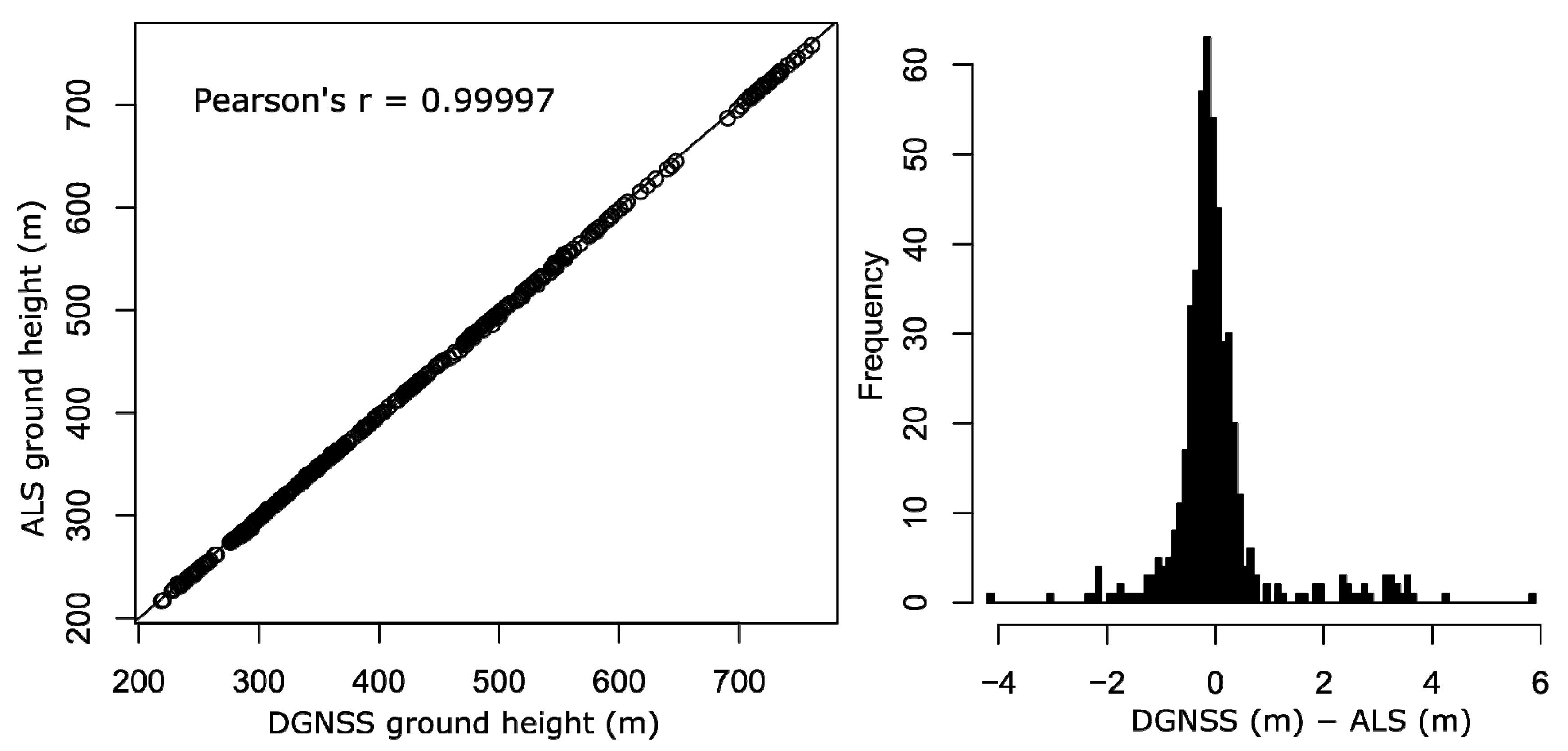 Remotesensing 09 00984 g004