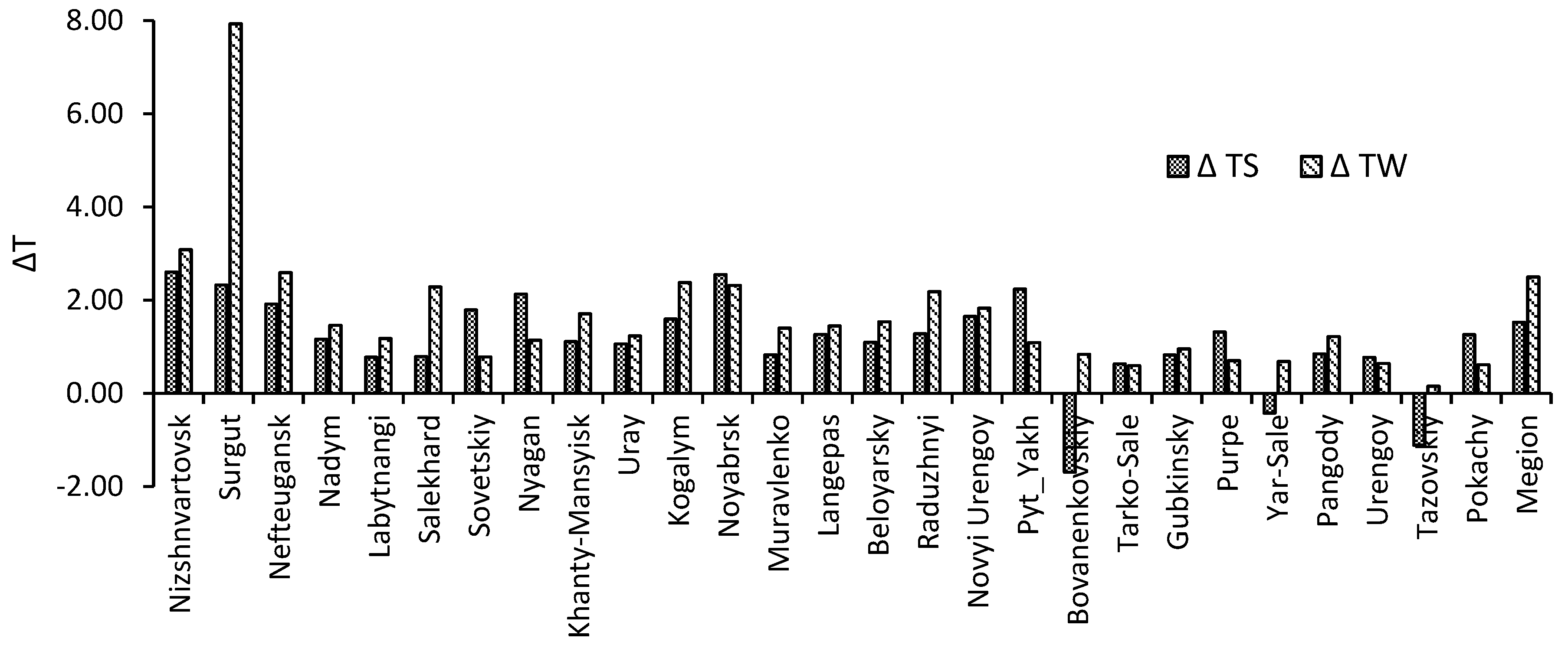 Remotesensing 09 00989 g003 Remotesensing 09 00989 g003