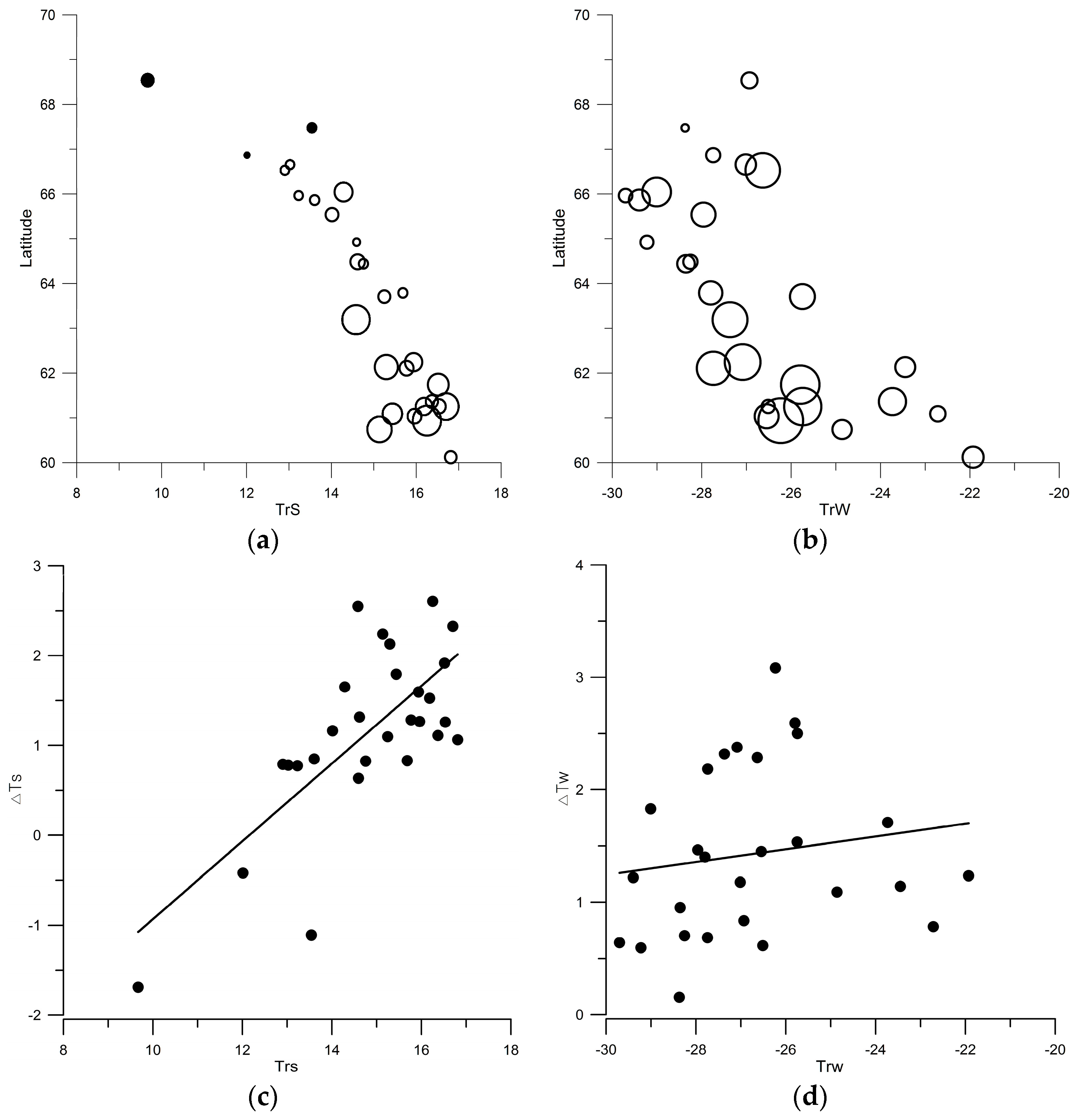 Remotesensing 09 00989 g006 Remotesensing 09 00989 g006