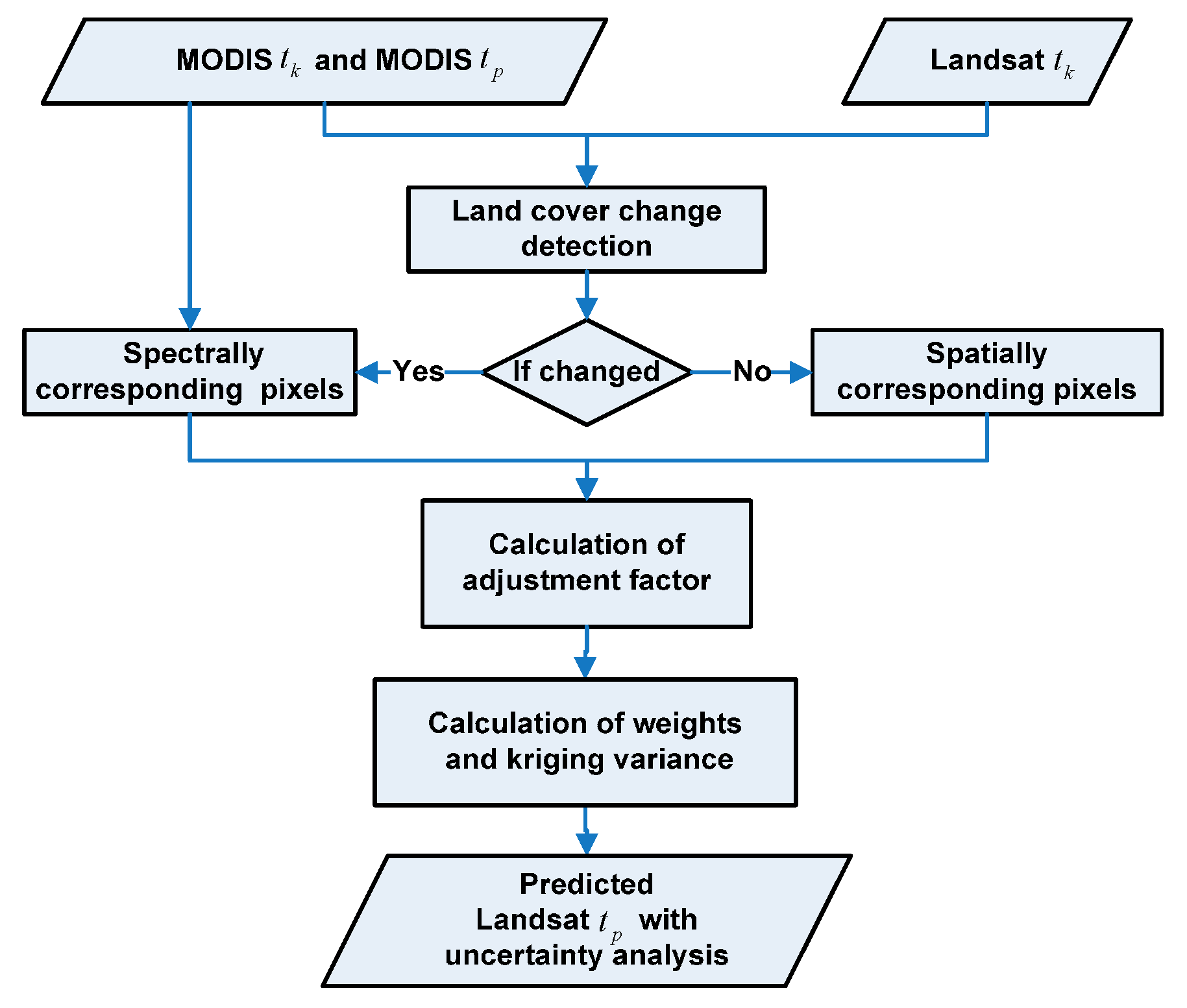 Remotesensing 09 00990 g001