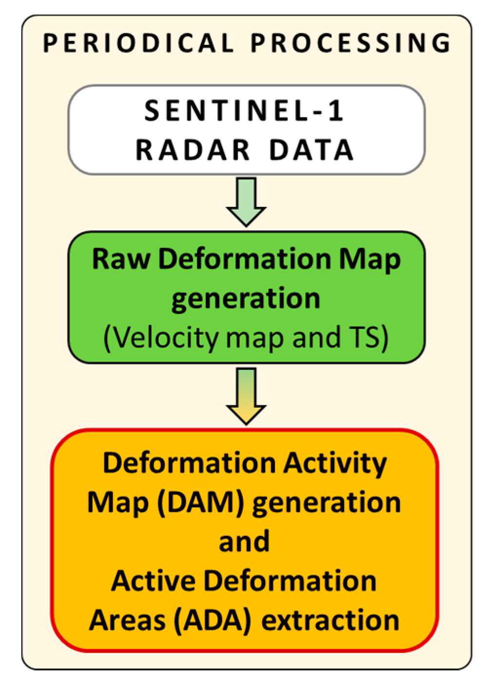 Remotesensing 09 01002 g001