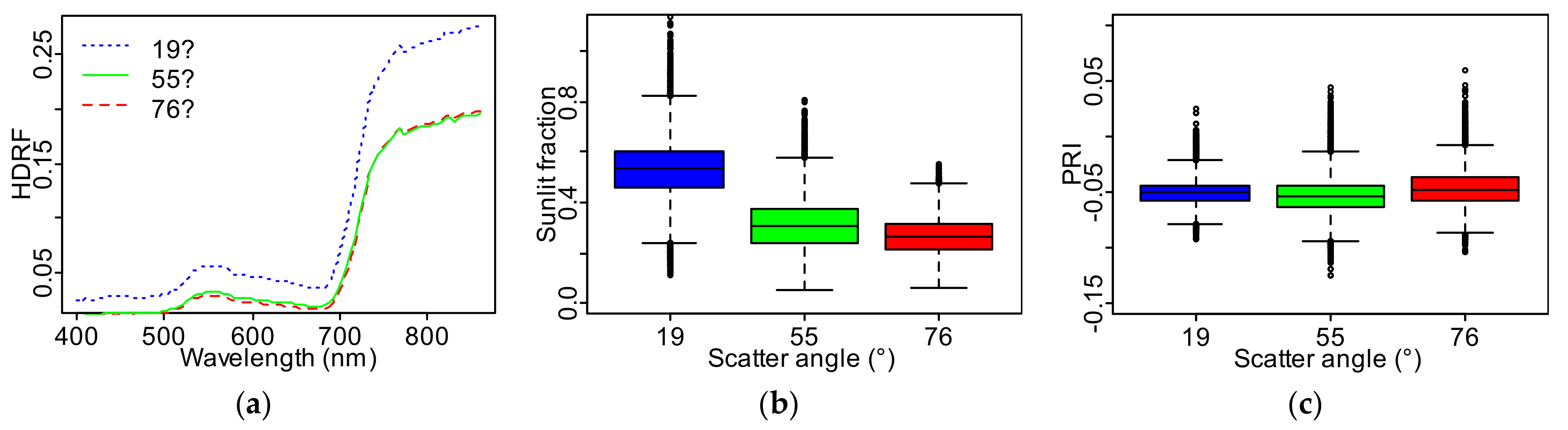 Remotesensing 09 01005 g003 550