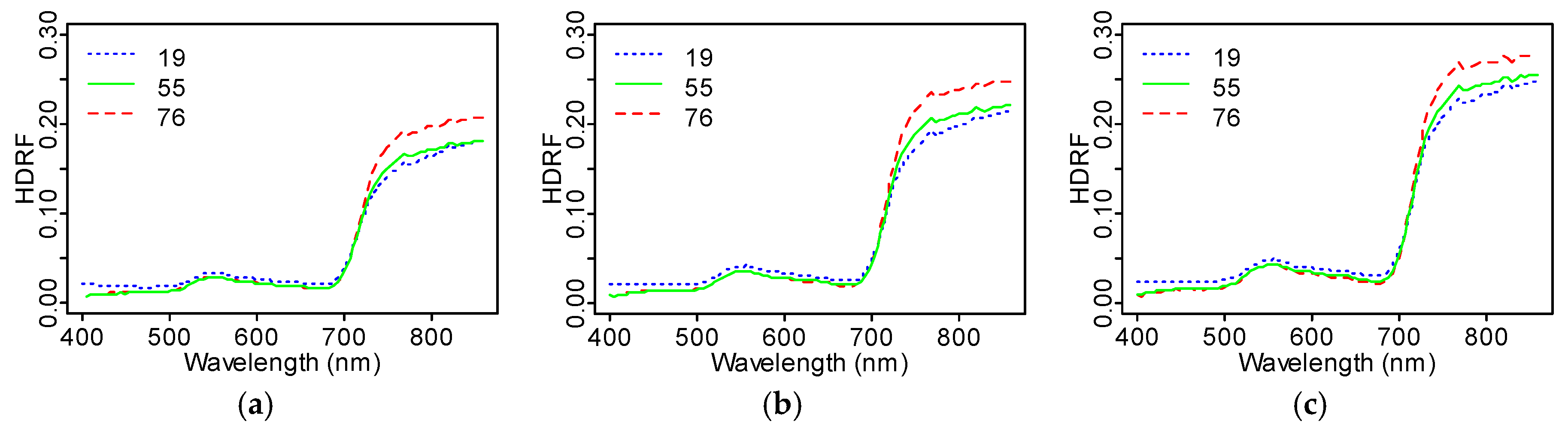 Remotesensing 09 01005 g007 550