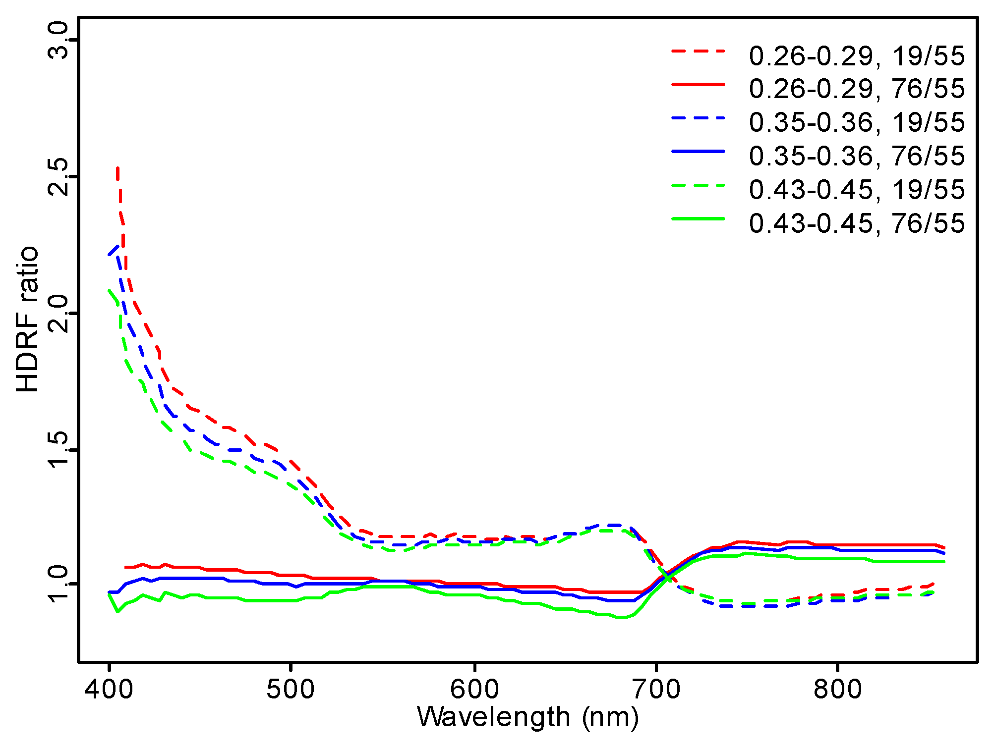 Remotesensing 09 01005 g008 550