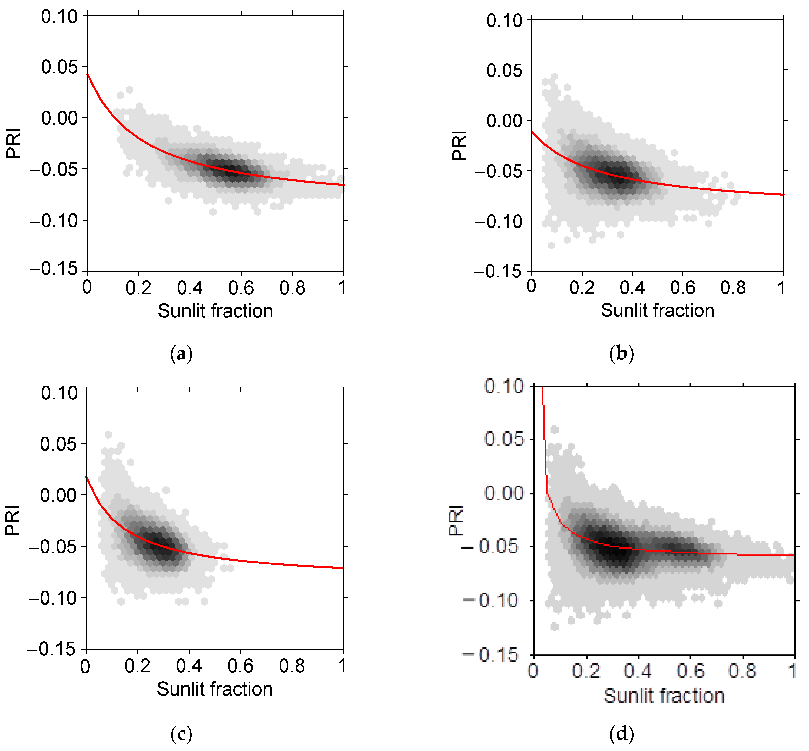 Remotesensing 09 01005 g010 550