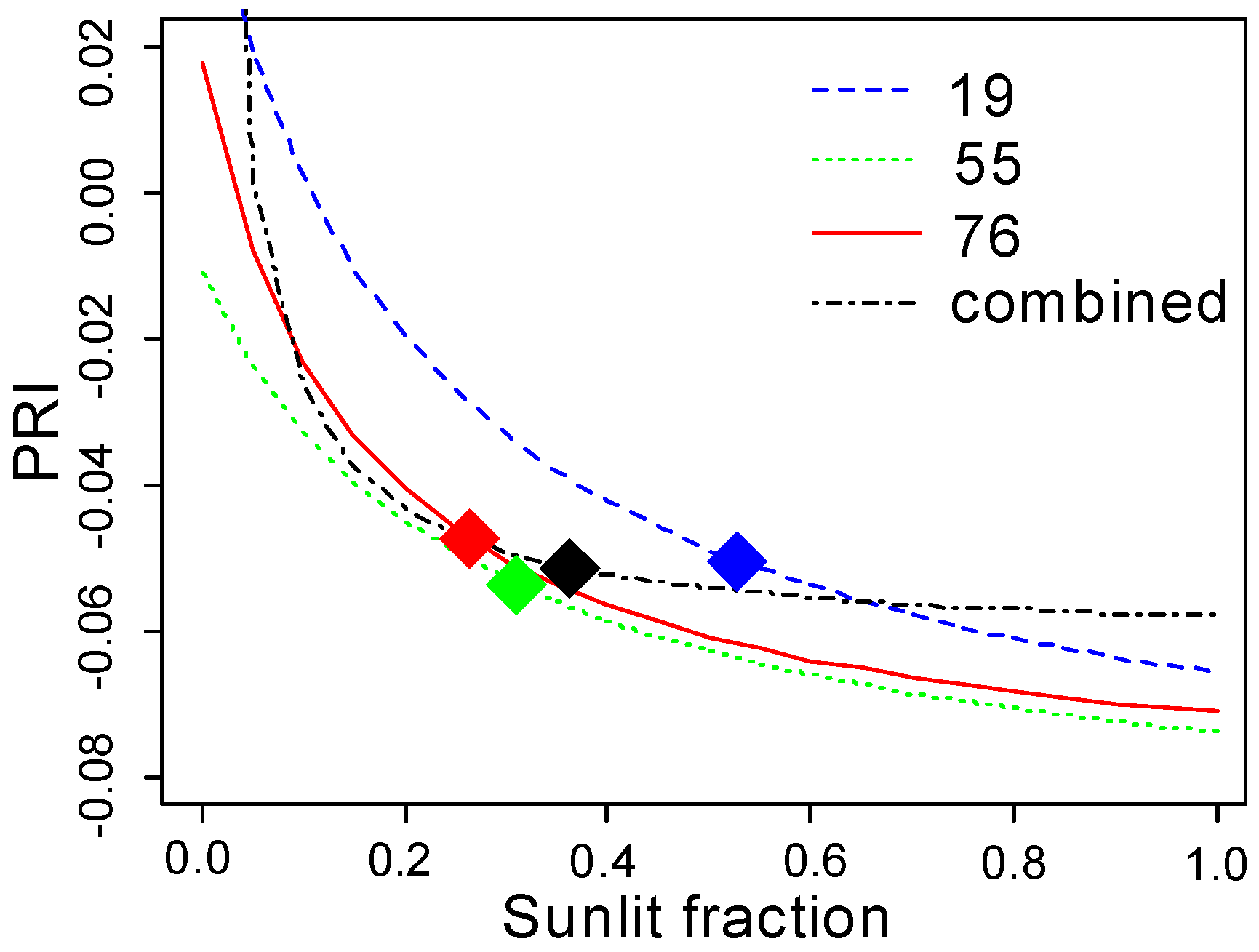 Remotesensing 09 01005 g011 550