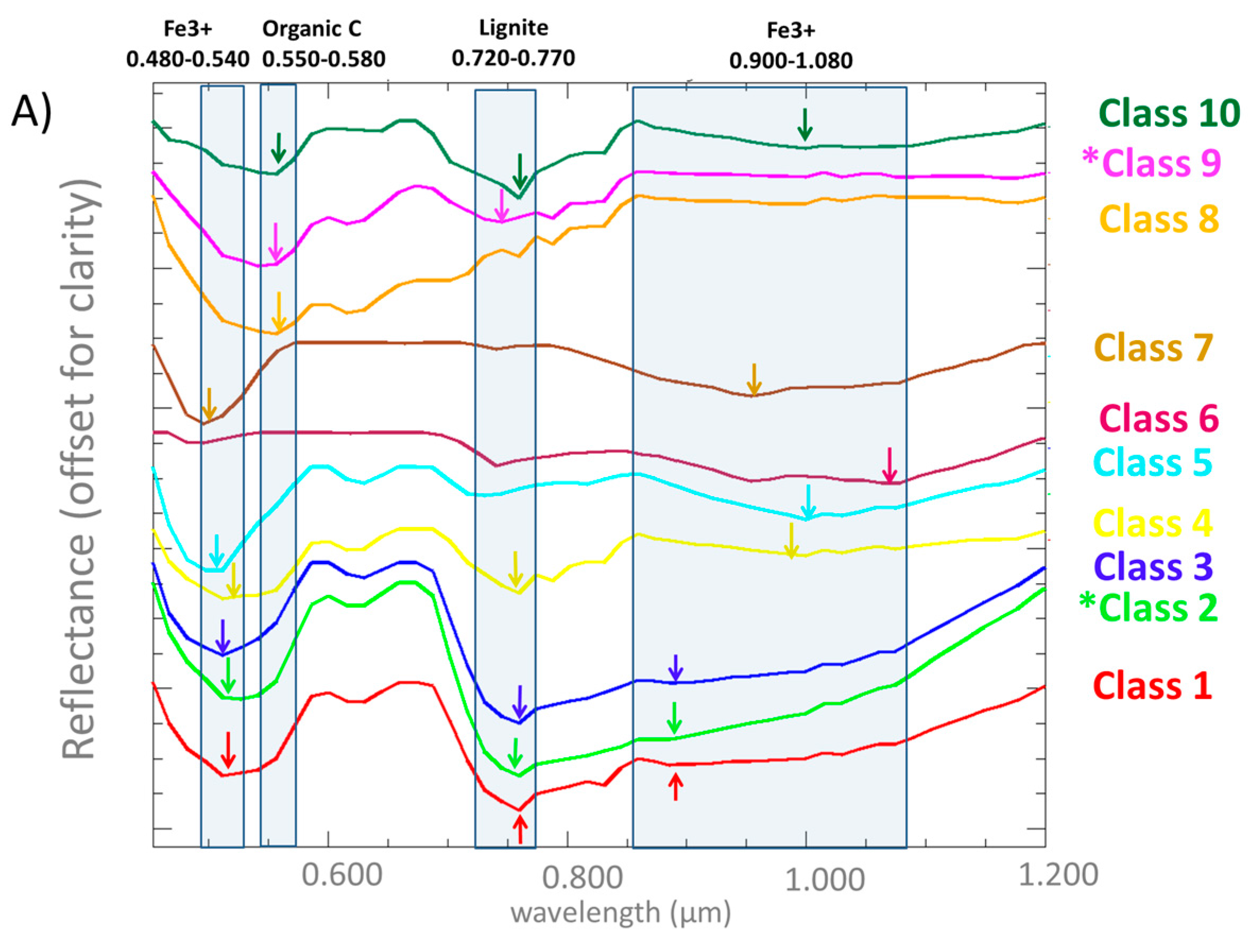 Remotesensing 09 01006 g009a