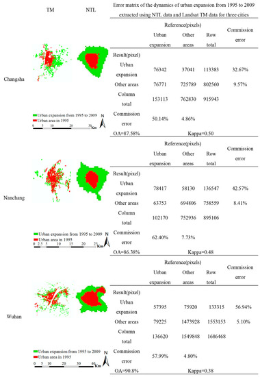 Monitoring Urban Clusters Expansion in the Middle Reaches of