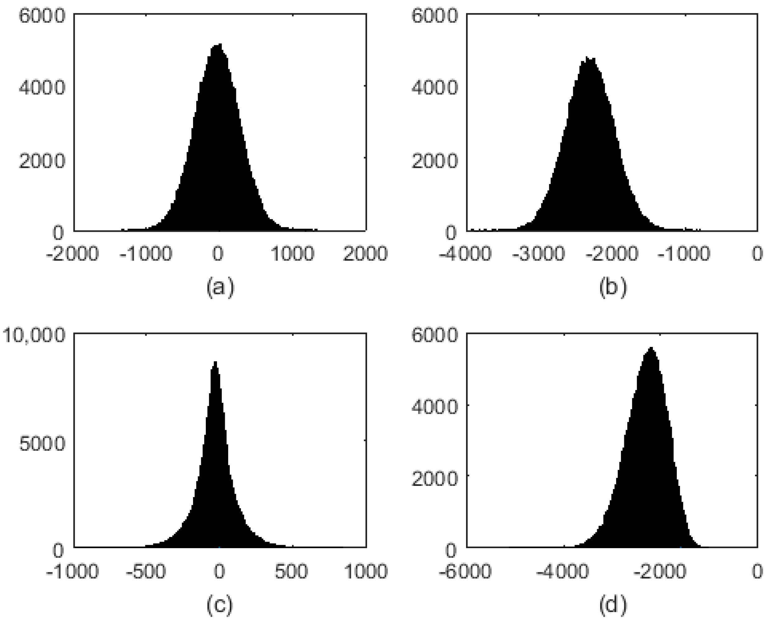 Remotesensing 09 01009 g011