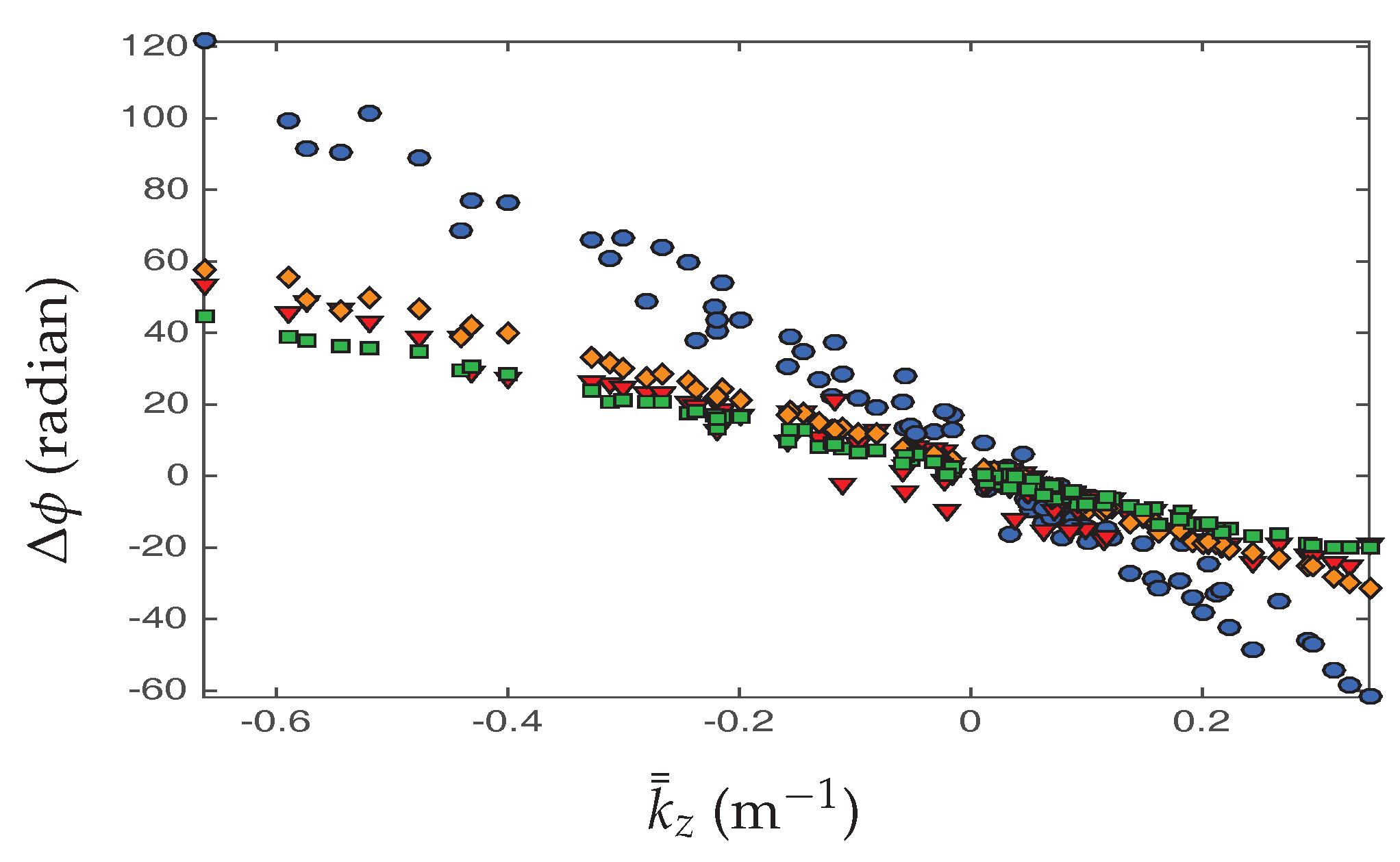 Remotesensing 09 01010 g005