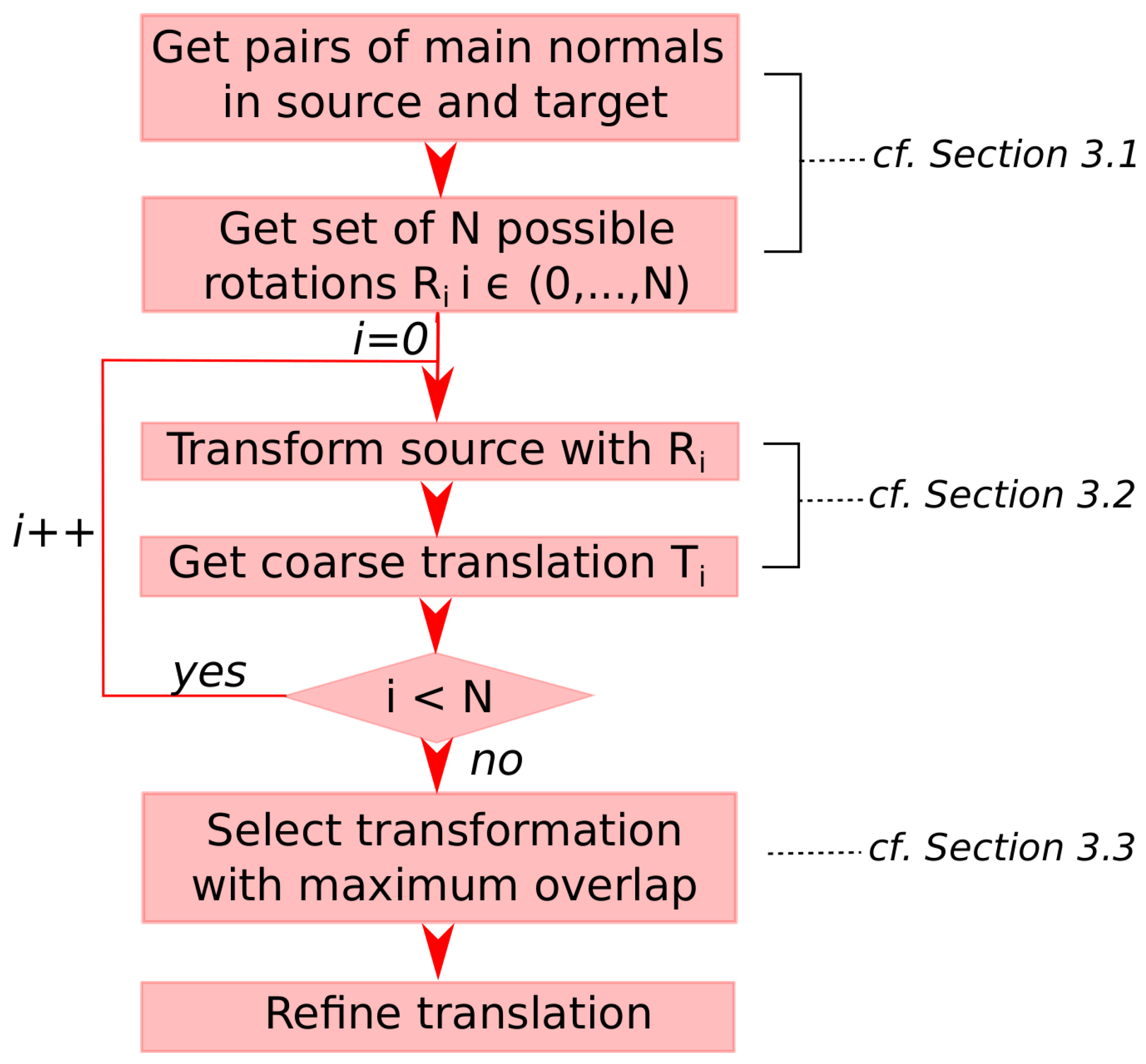 Remotesensing 09 01014 g001 Remotesensing 09 01014 g001