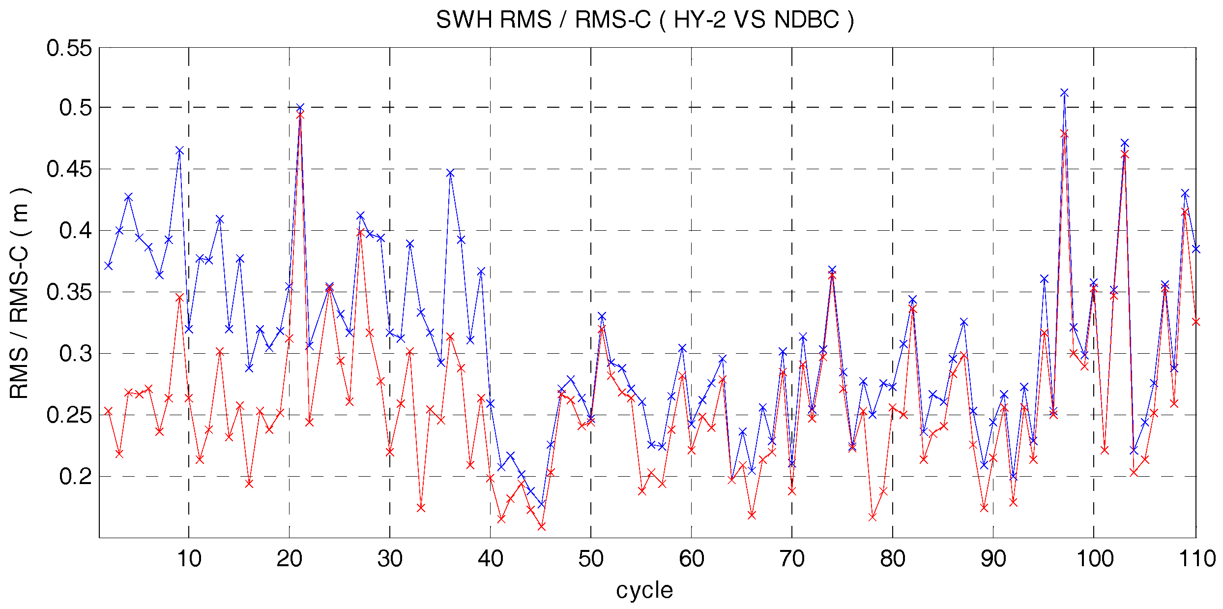 Remotesensing 09 01016 g003 550