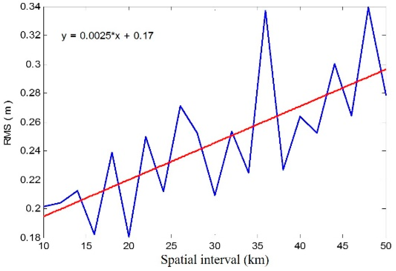 Remotesensing 09 01016 g009 550