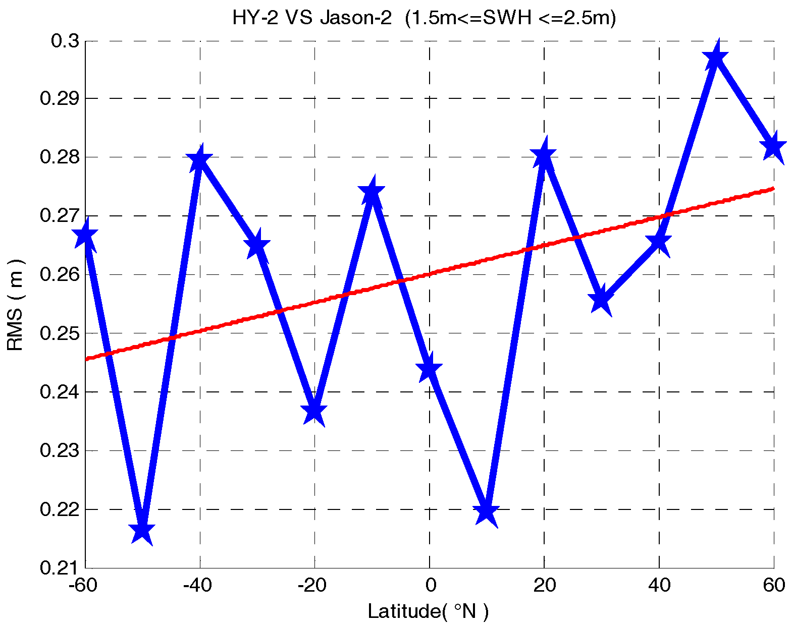 Remotesensing 09 01016 g011 550