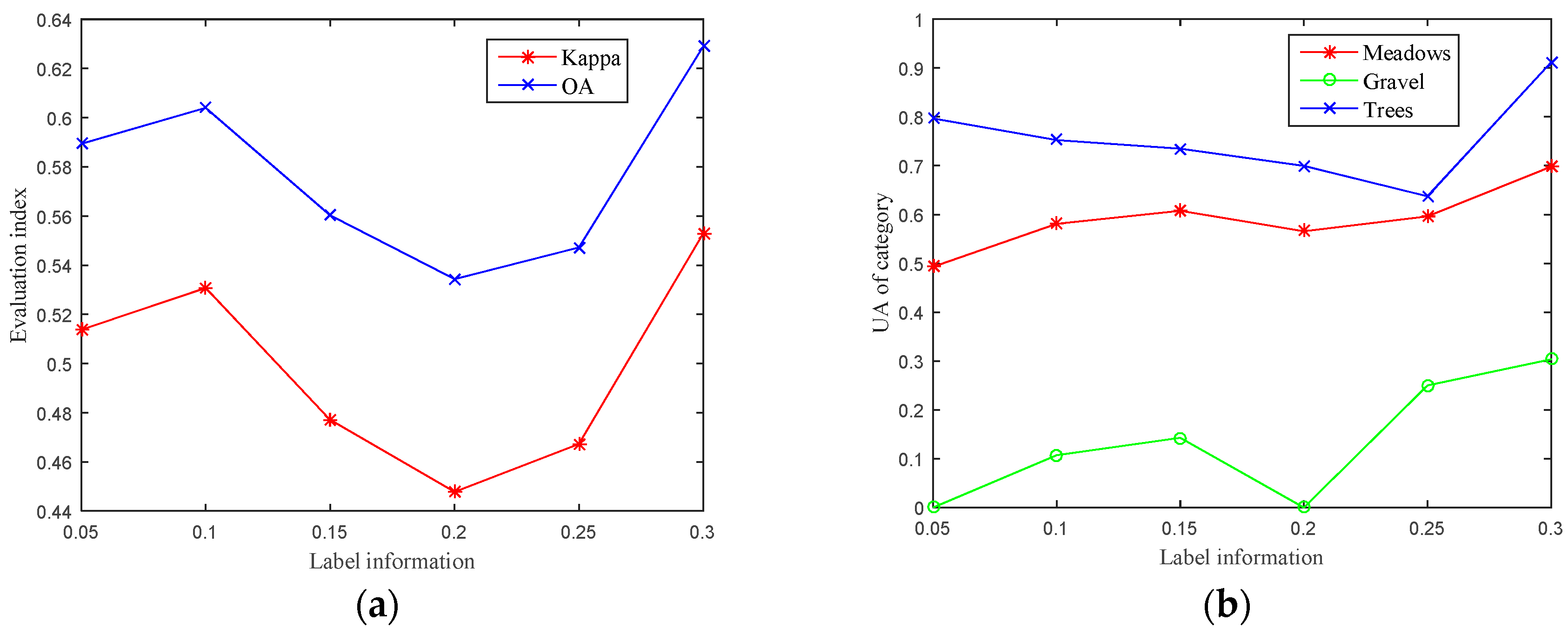 Remotesensing 09 01017 g005 550