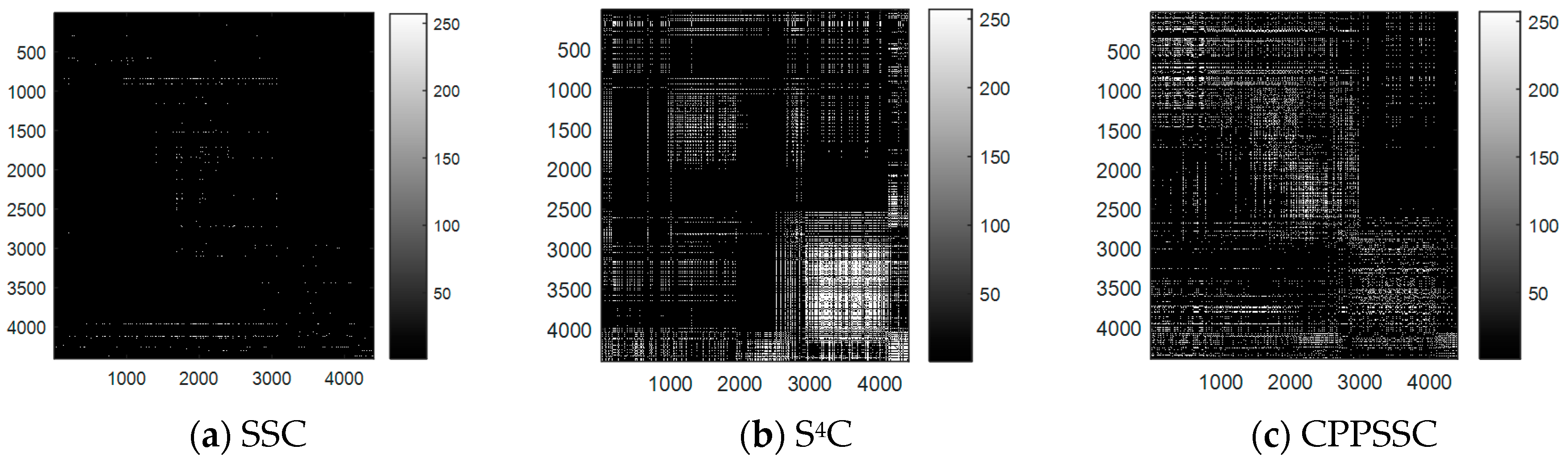 Remotesensing 09 01017 g006 550