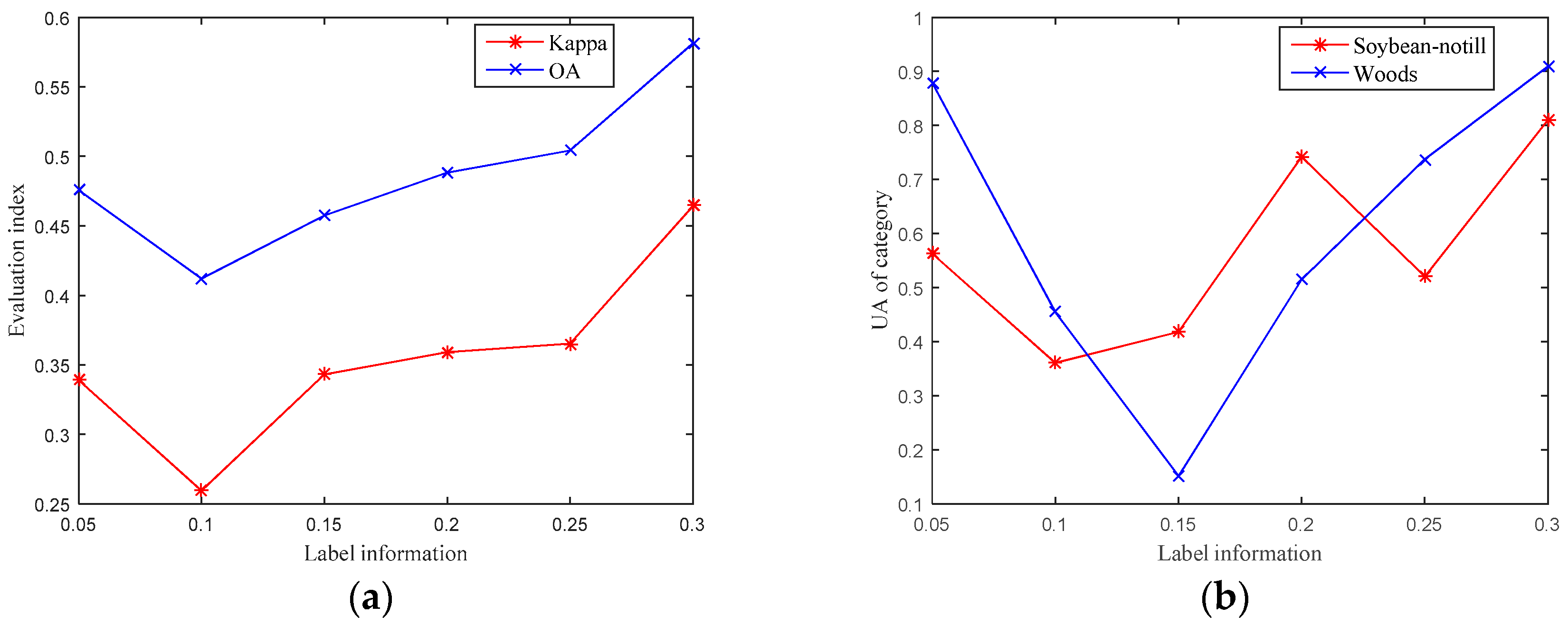 Remotesensing 09 01017 g008 550