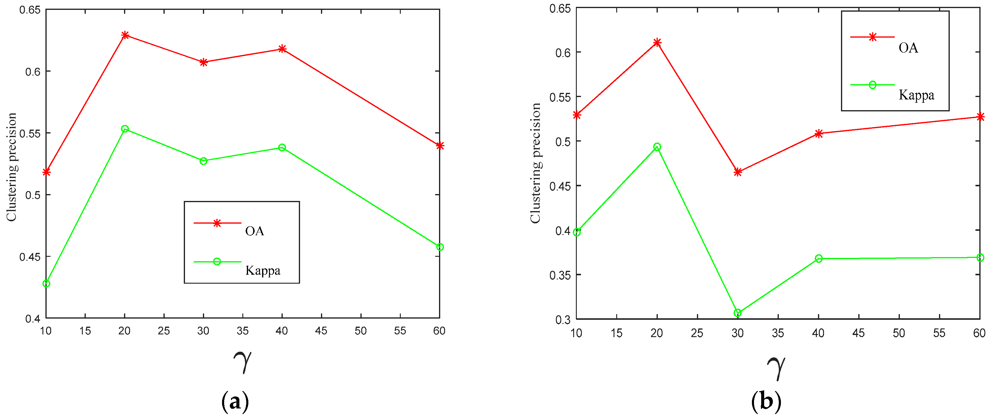 Remotesensing 09 01017 g009 550
