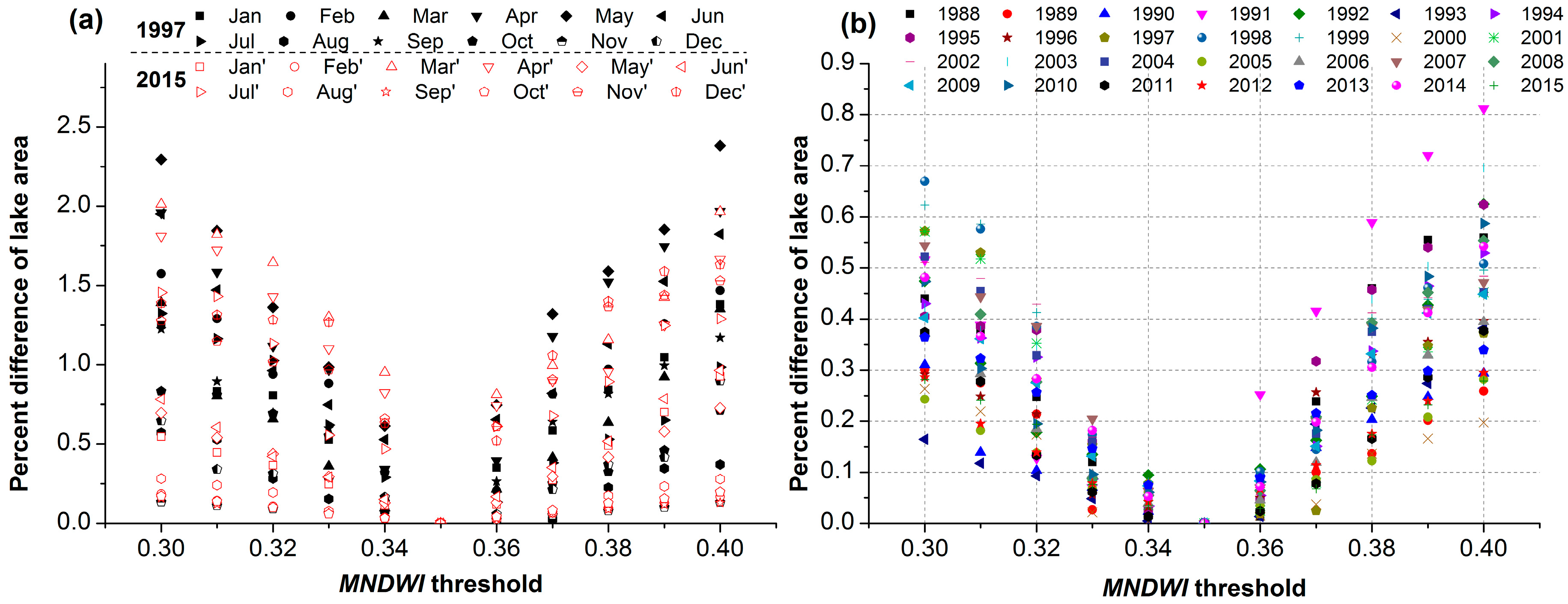 Remotesensing 09 01019 g002