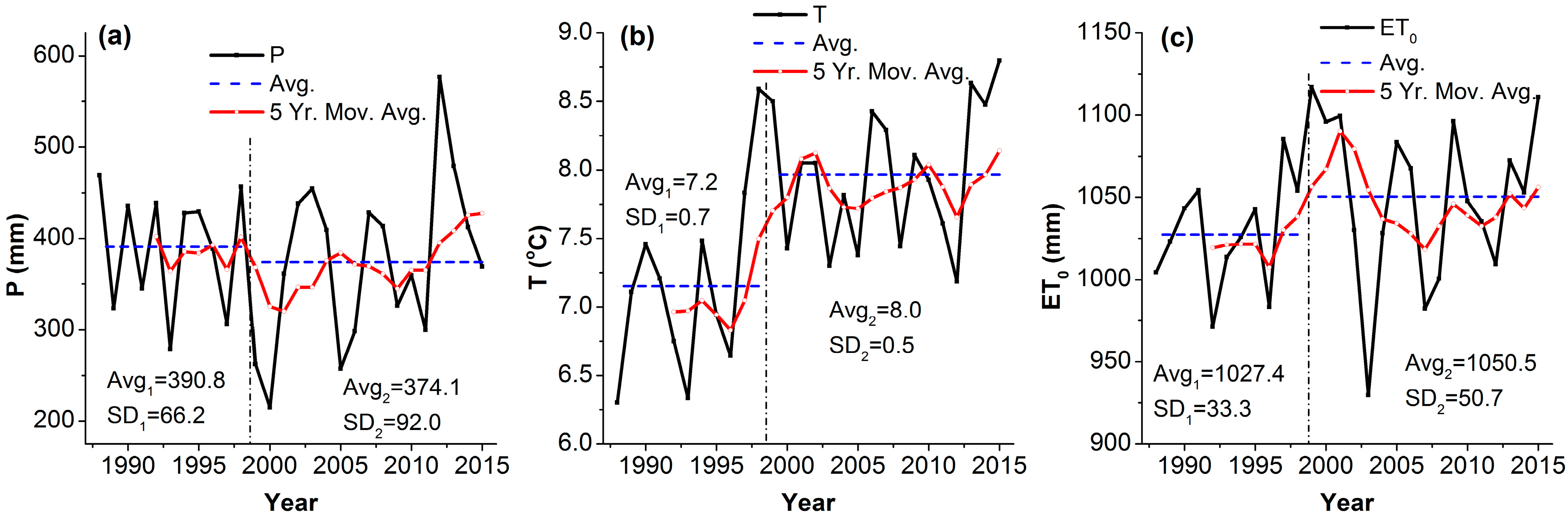 Remotesensing 09 01019 g008