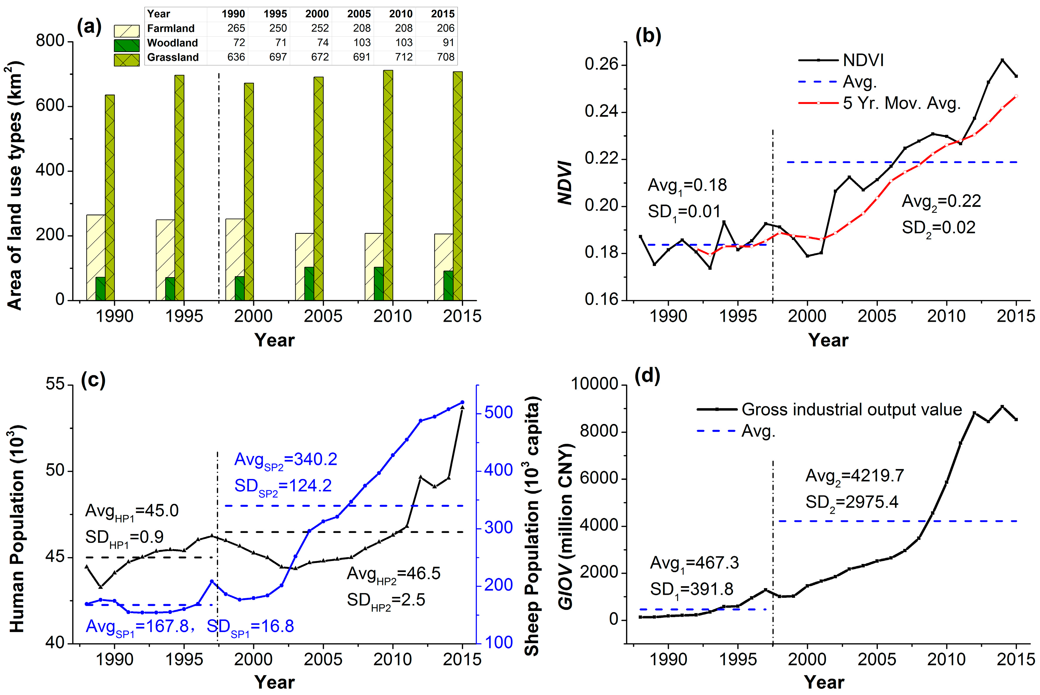Remotesensing 09 01019 g009