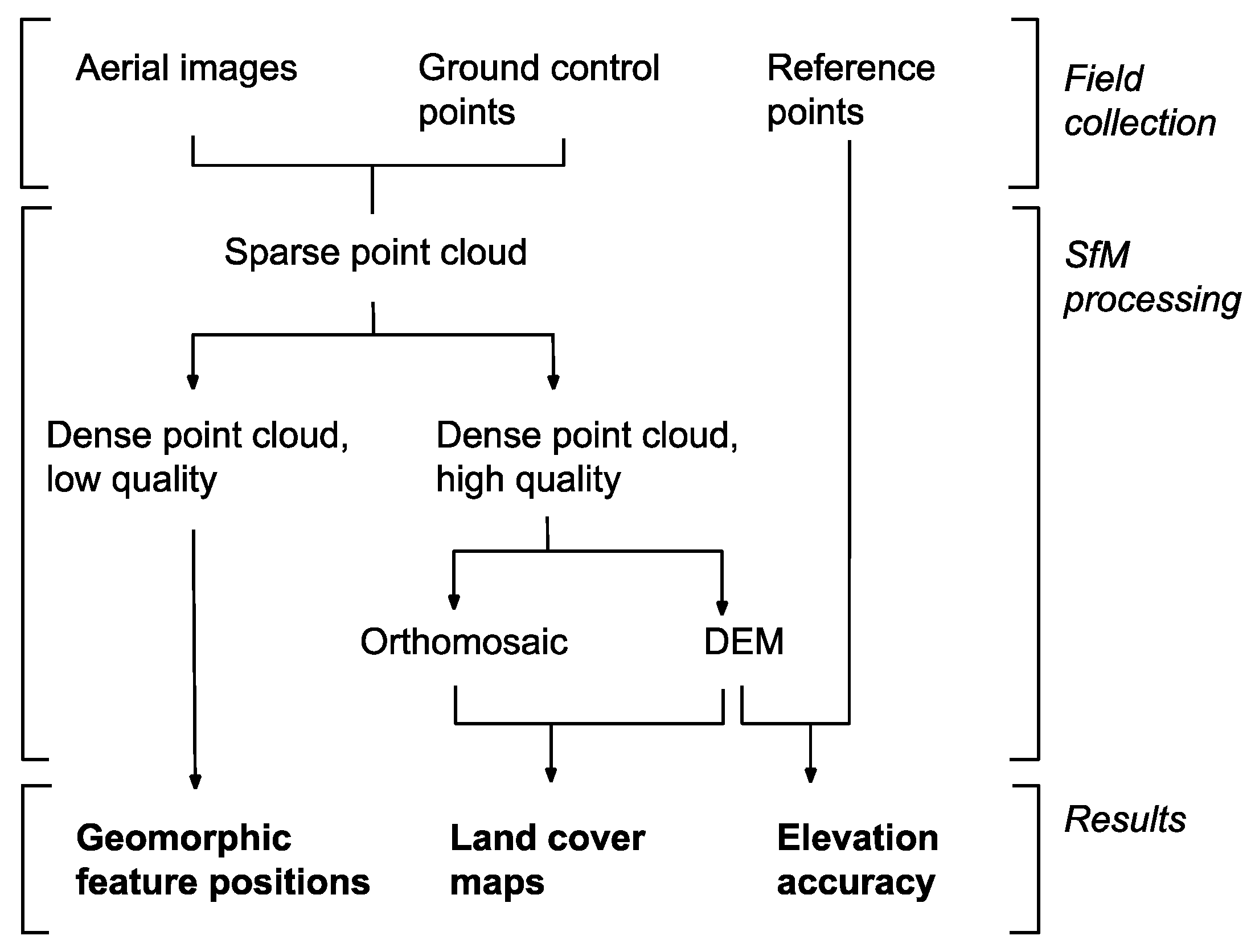 Remotesensing 09 01020 g001 Remotesensing 09 01020 g001