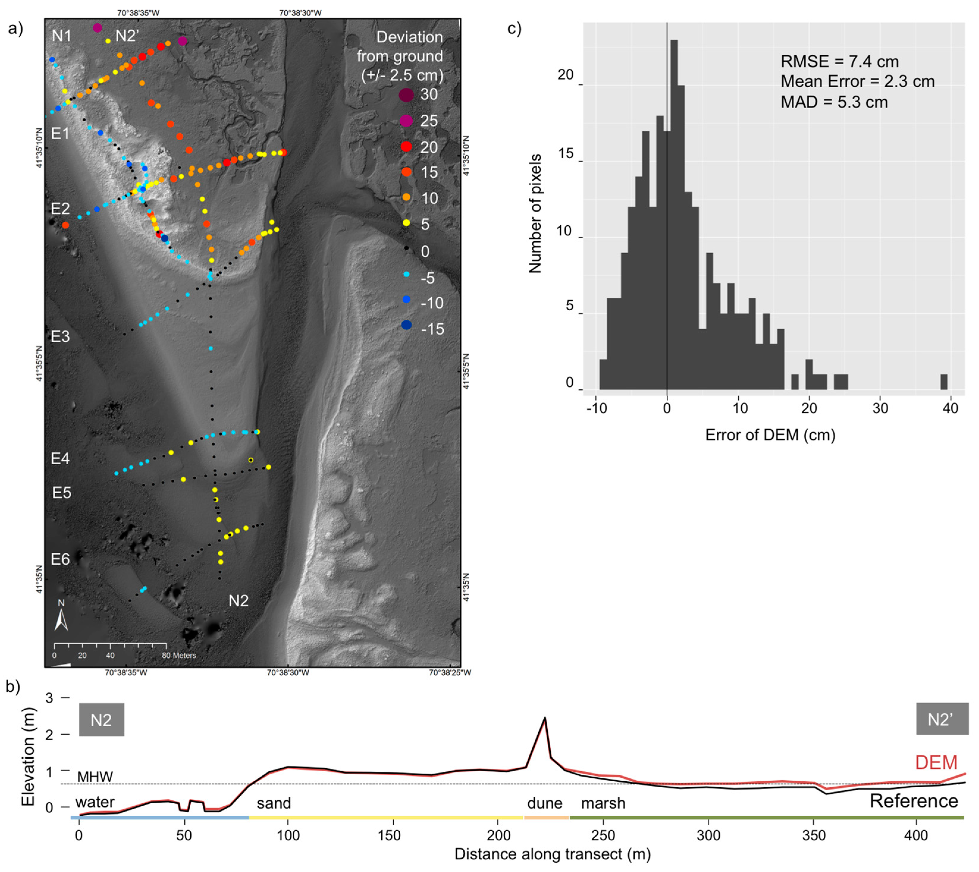 Remotesensing 09 01020 g006 Remotesensing 09 01020 g006