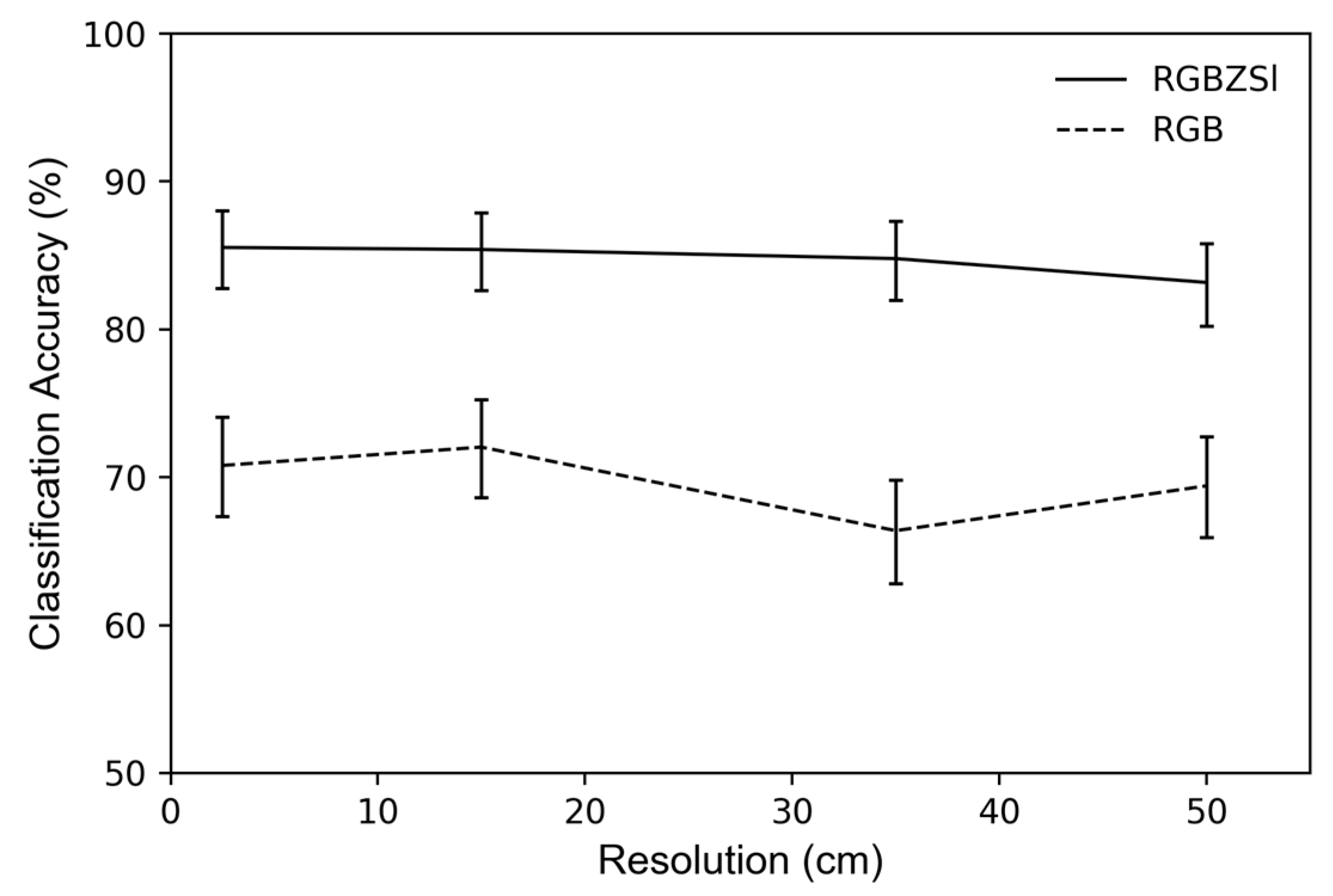Remotesensing 09 01020 g009 Remotesensing 09 01020 g009