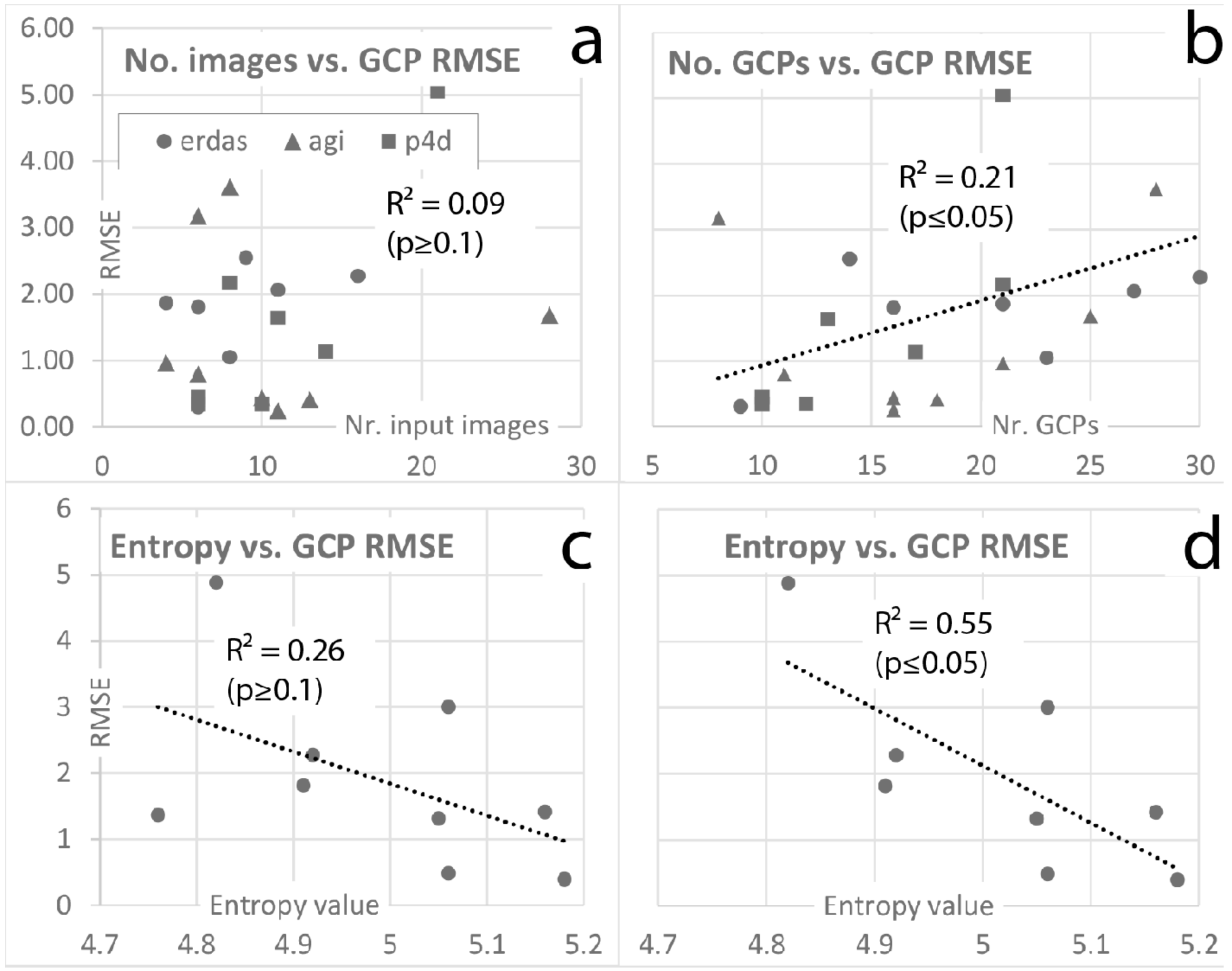 Remotesensing 09 01021 g003 Remotesensing 09 01021 g003