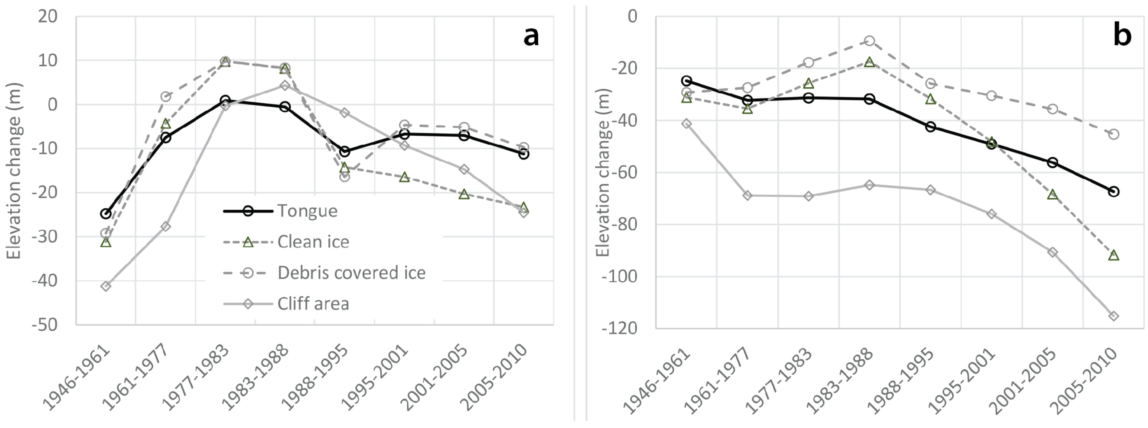 Remotesensing 09 01021 g008 Remotesensing 09 01021 g008