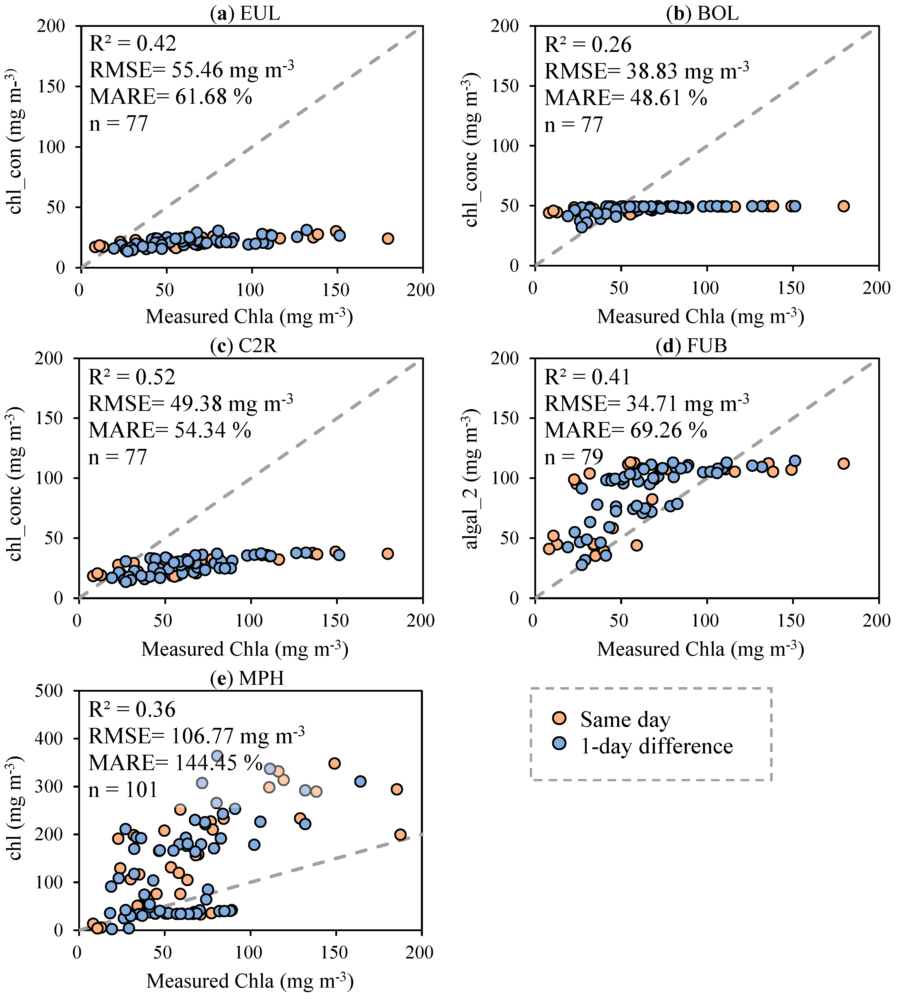 Remotesensing 09 01022 g005 Remotesensing 09 01022 g005