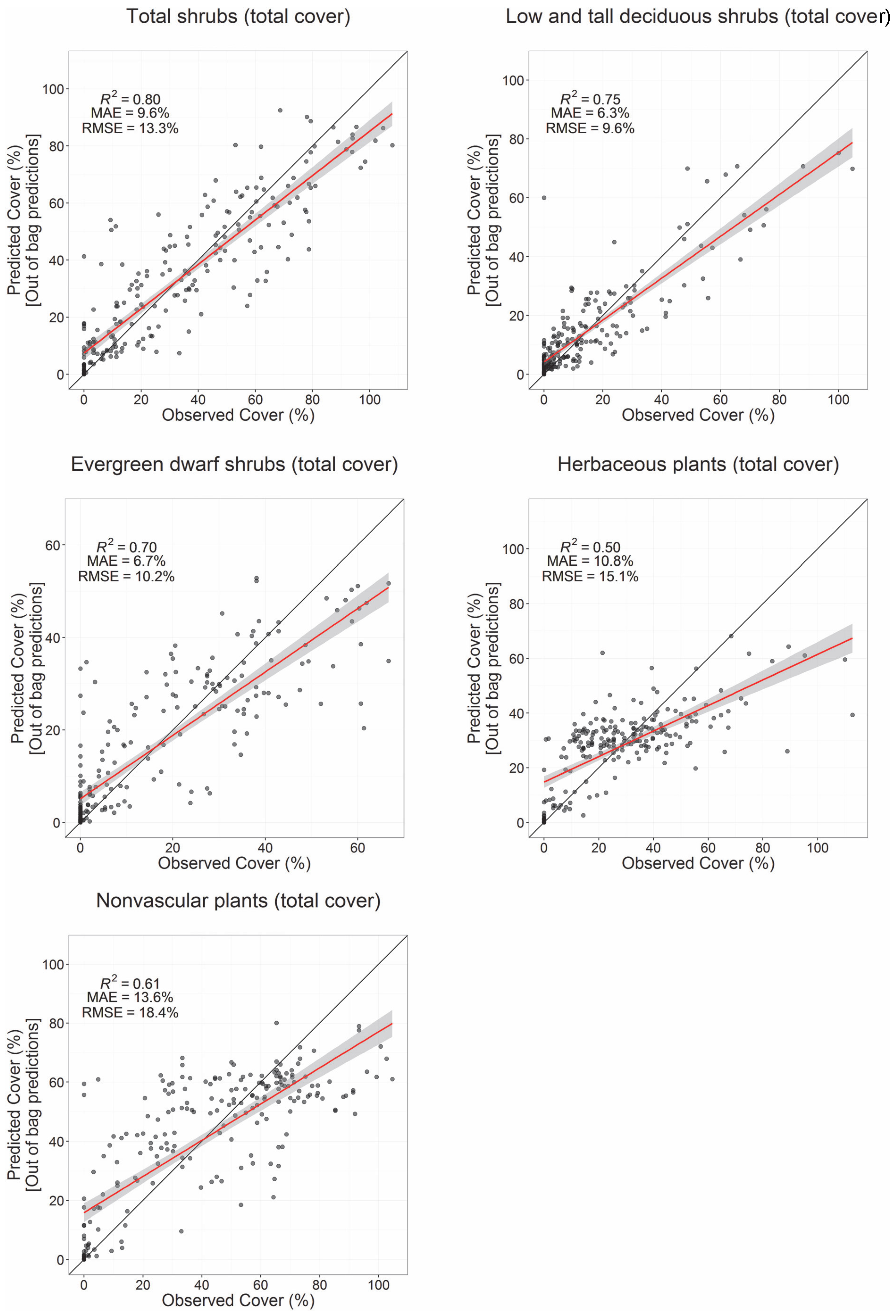 Remotesensing 09 01024 g011