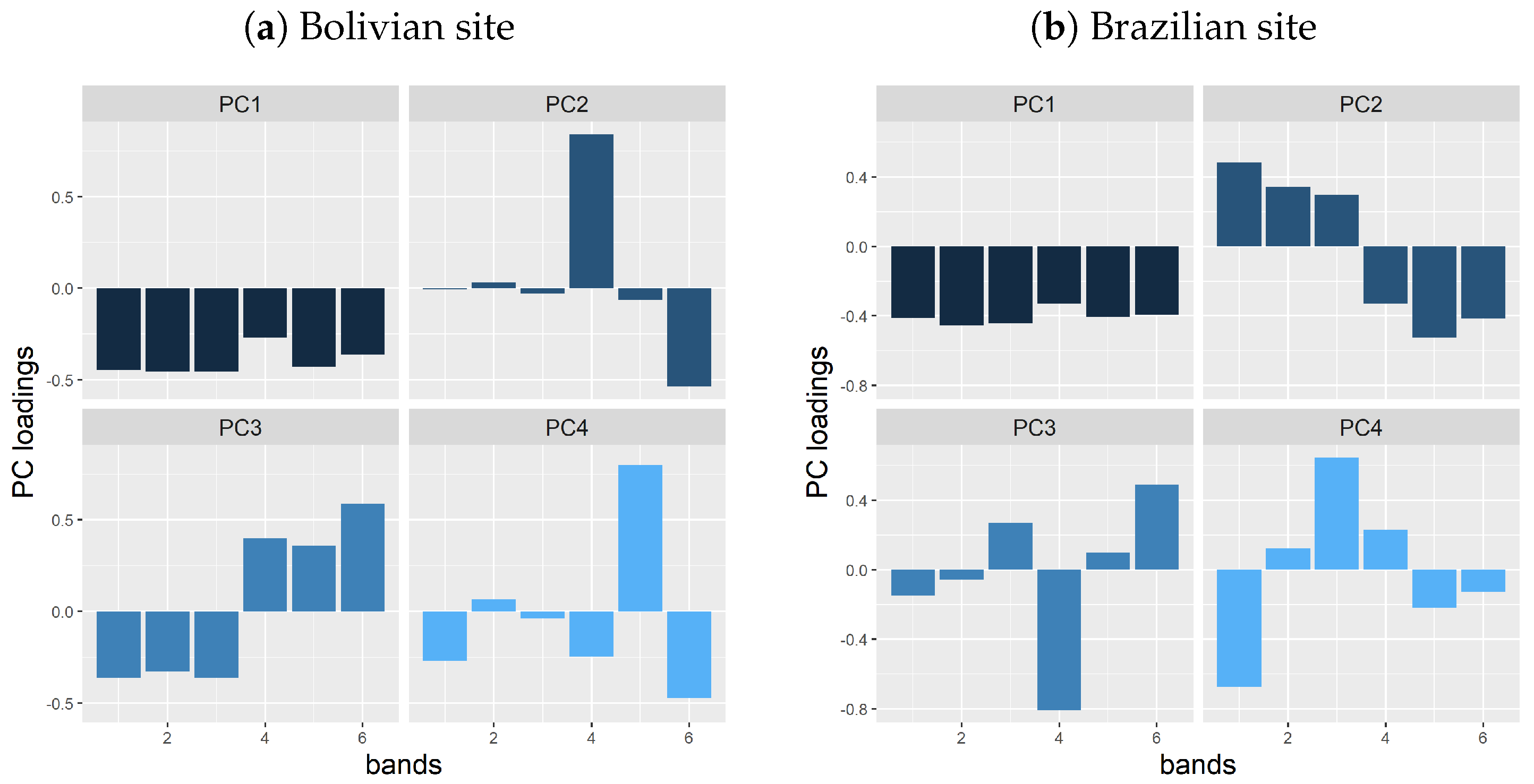 Remotesensing 09 01025 g002