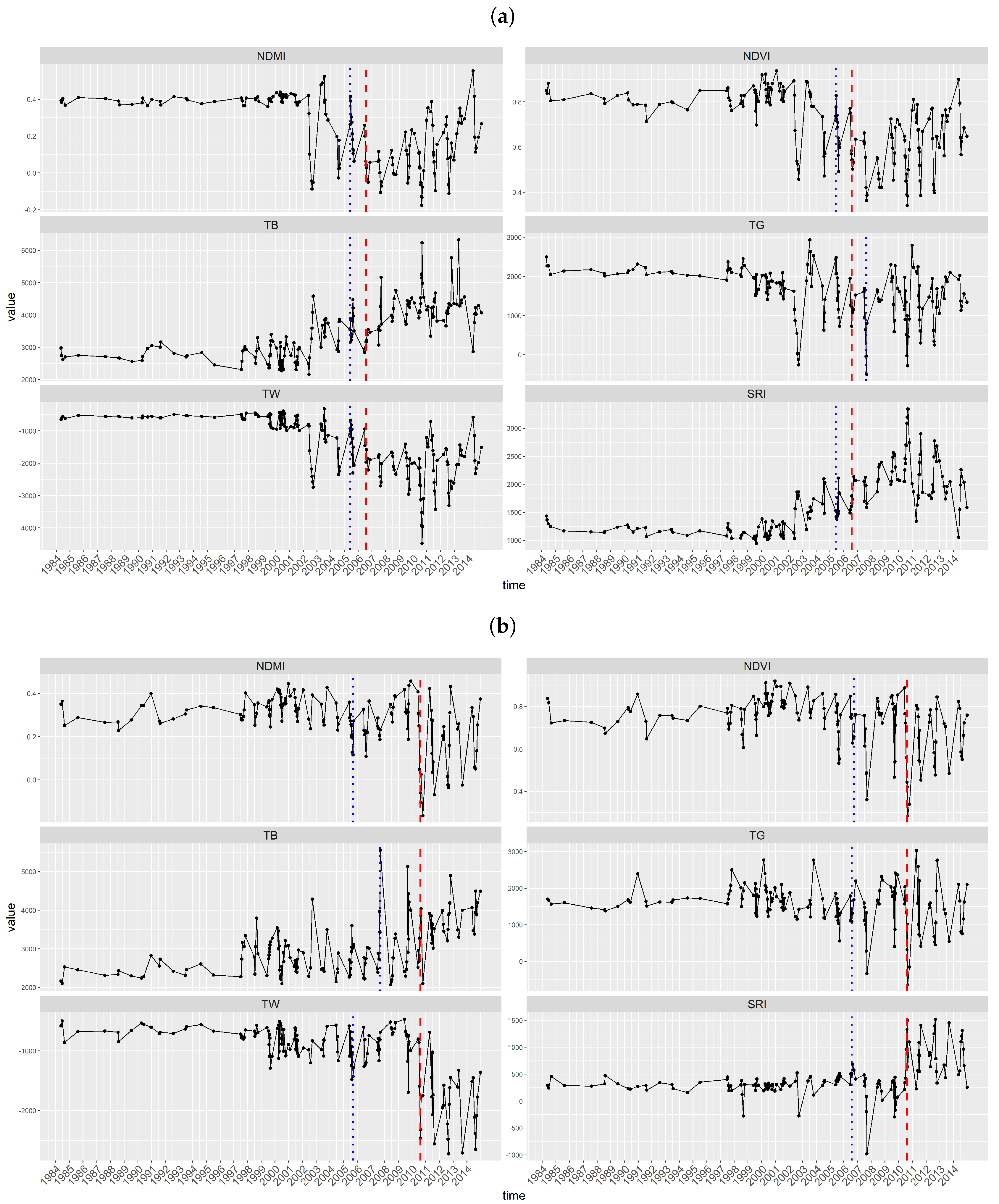 Remotesensing 09 01025 g008