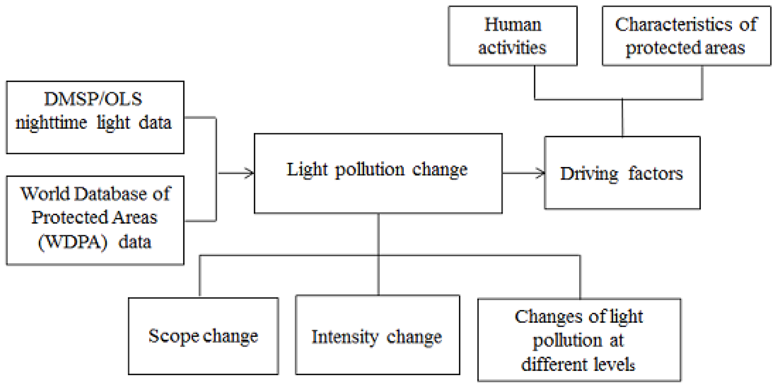 Remotesensing 09 01026 g002