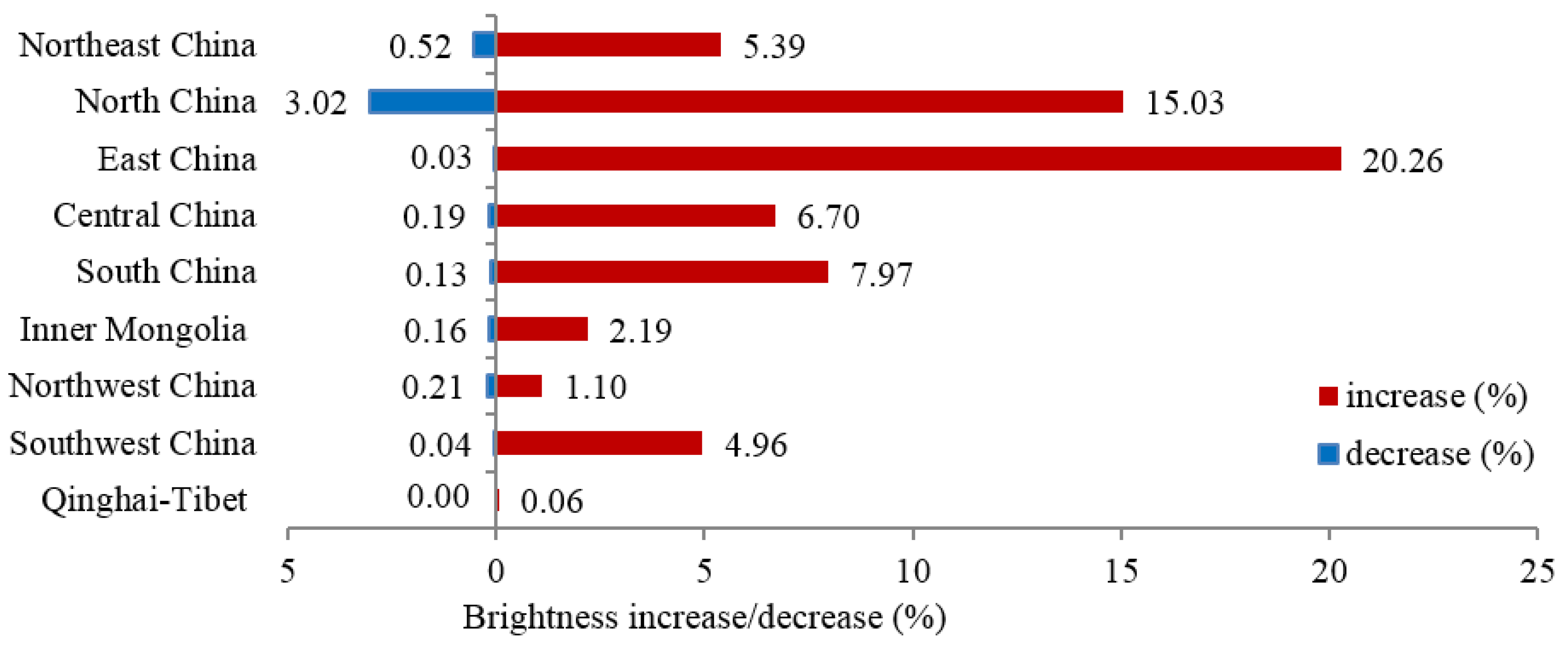 Remotesensing 09 01026 g003