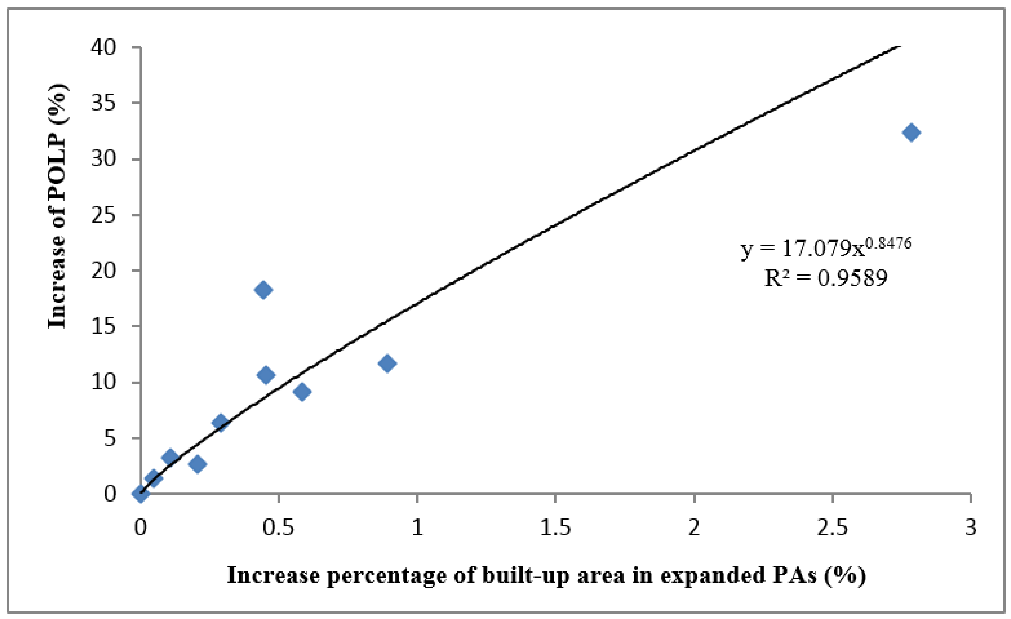 Remotesensing 09 01026 g005