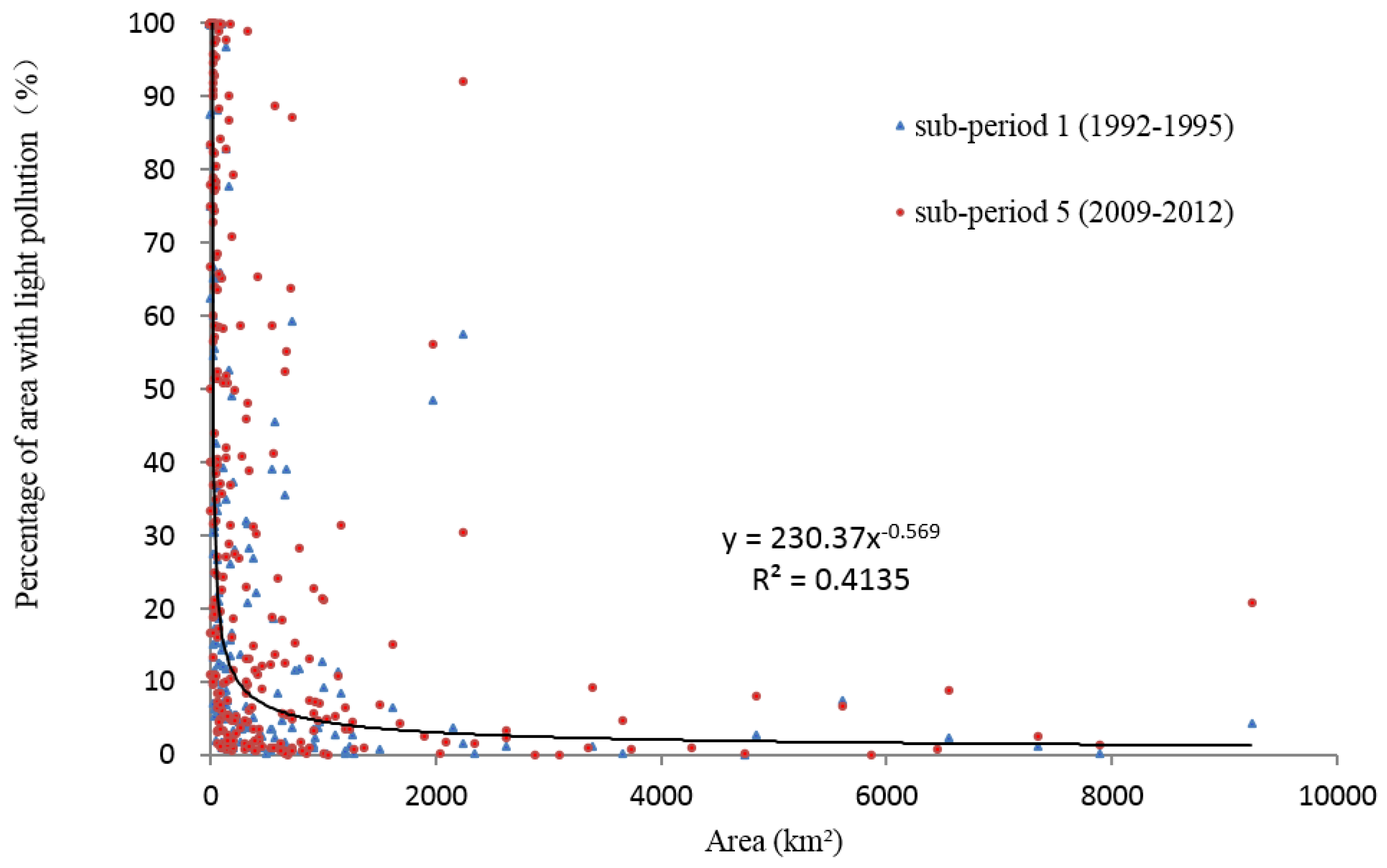 Remotesensing 09 01026 g009