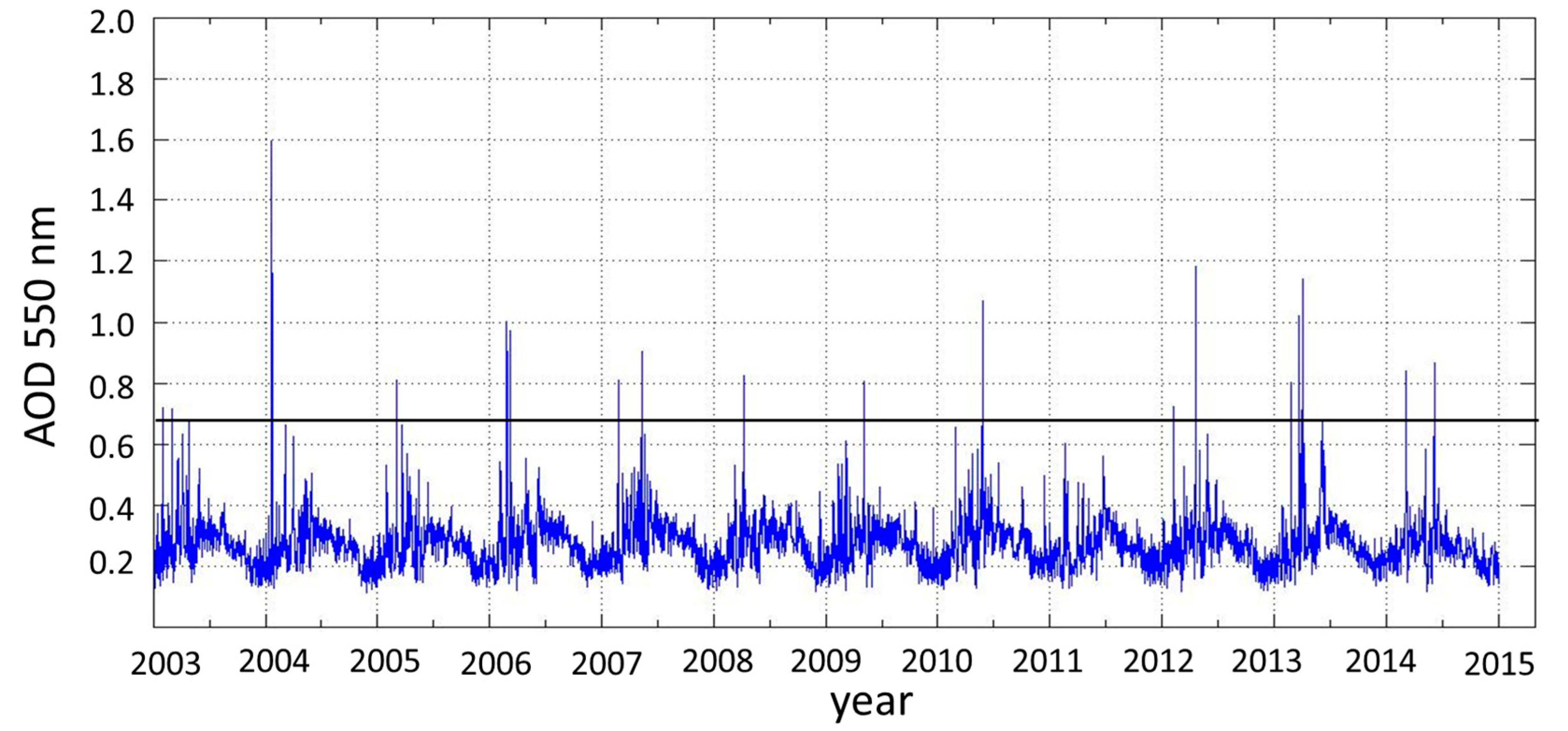 Remotesensing 09 01027 g002