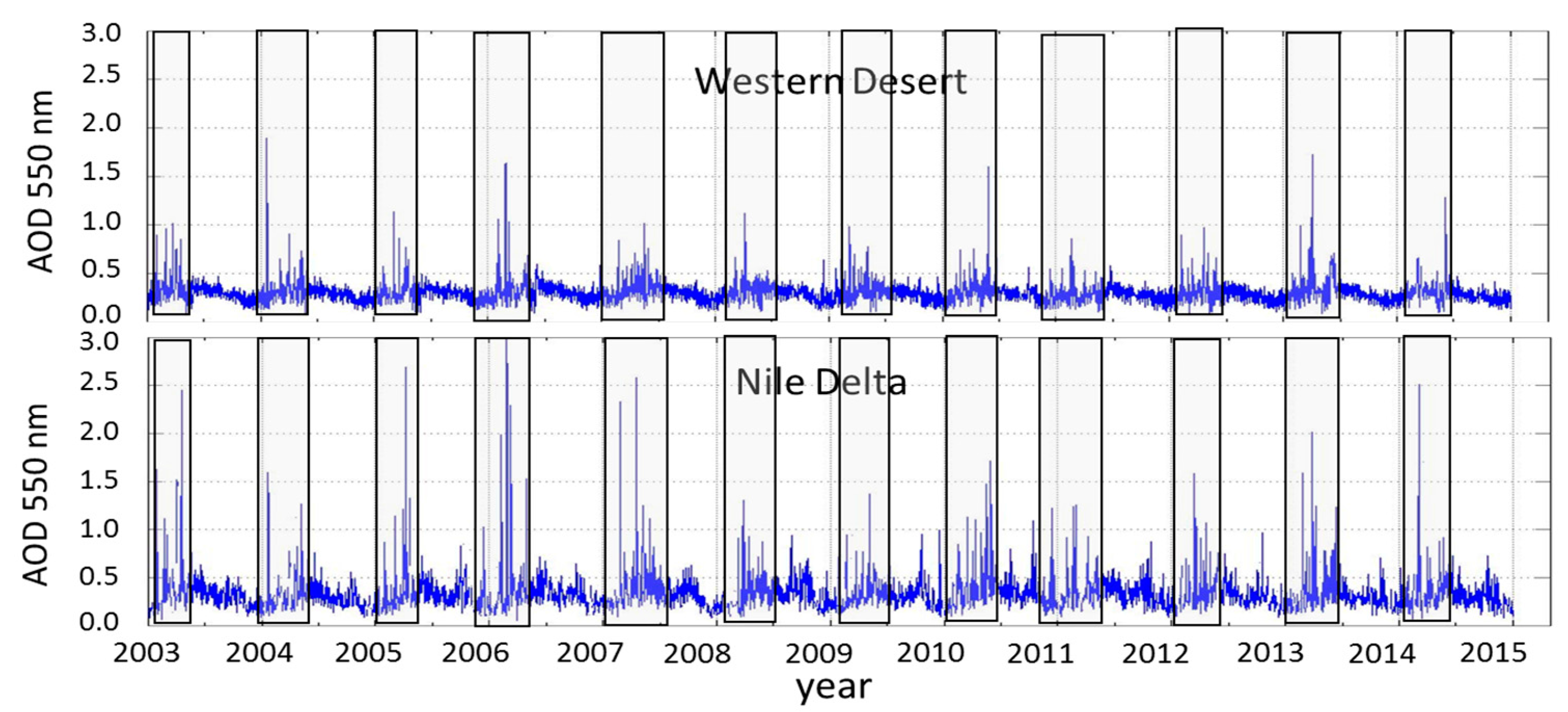 Remotesensing 09 01027 g005