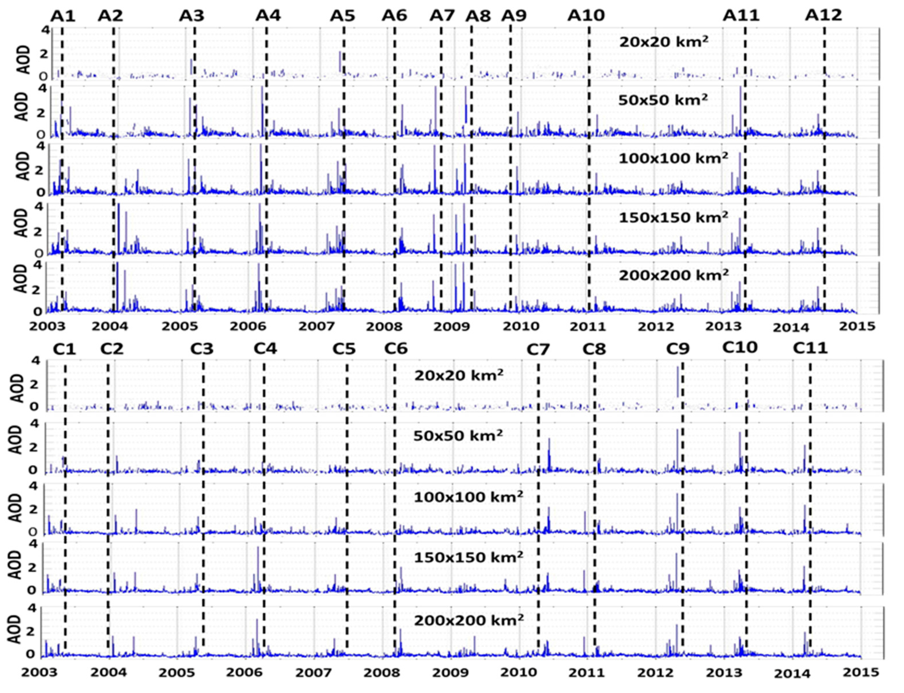 Remotesensing 09 01027 g007