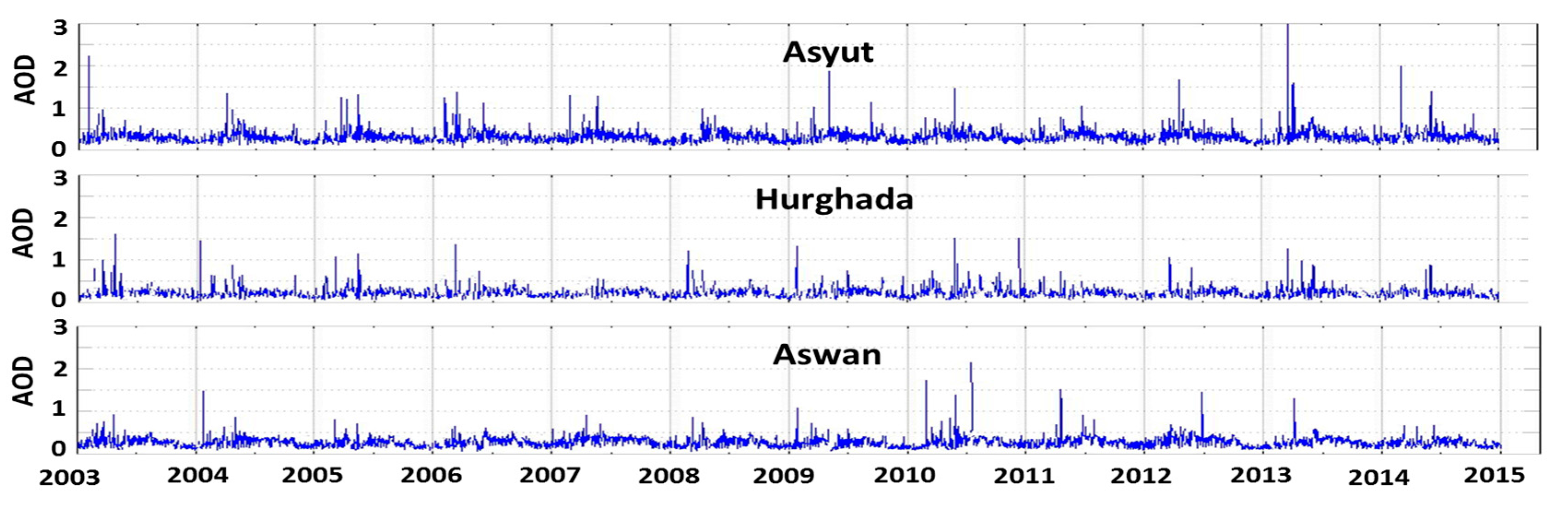 Remotesensing 09 01027 g008